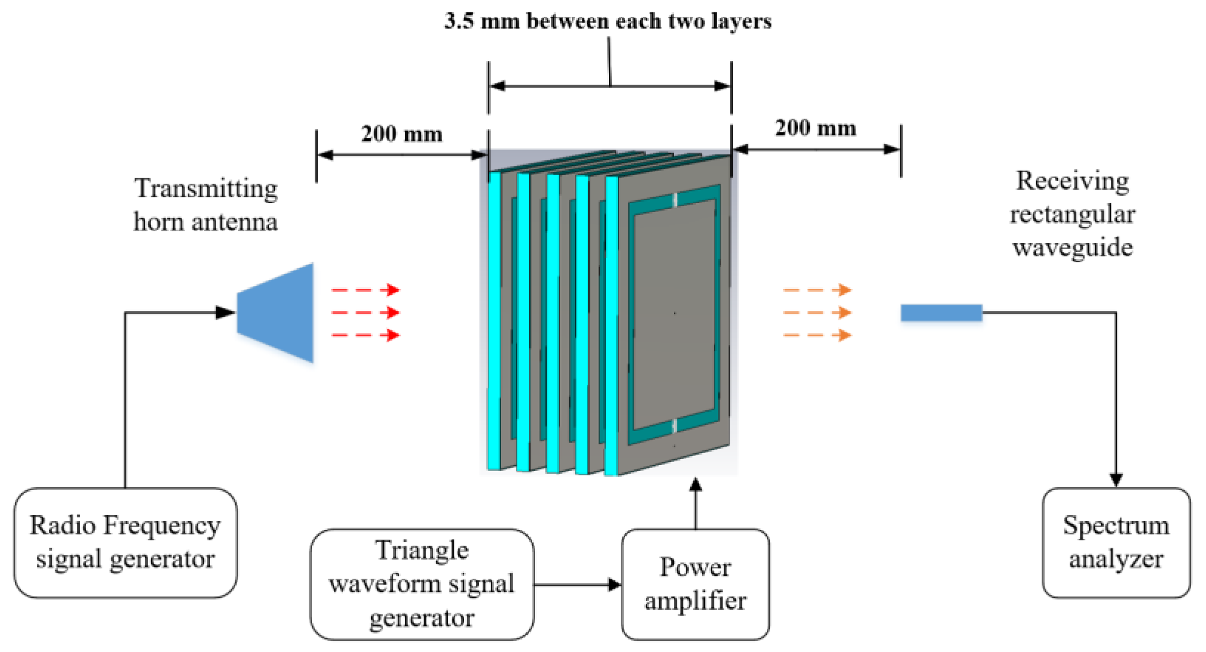 Materials 15 00873 g005 550