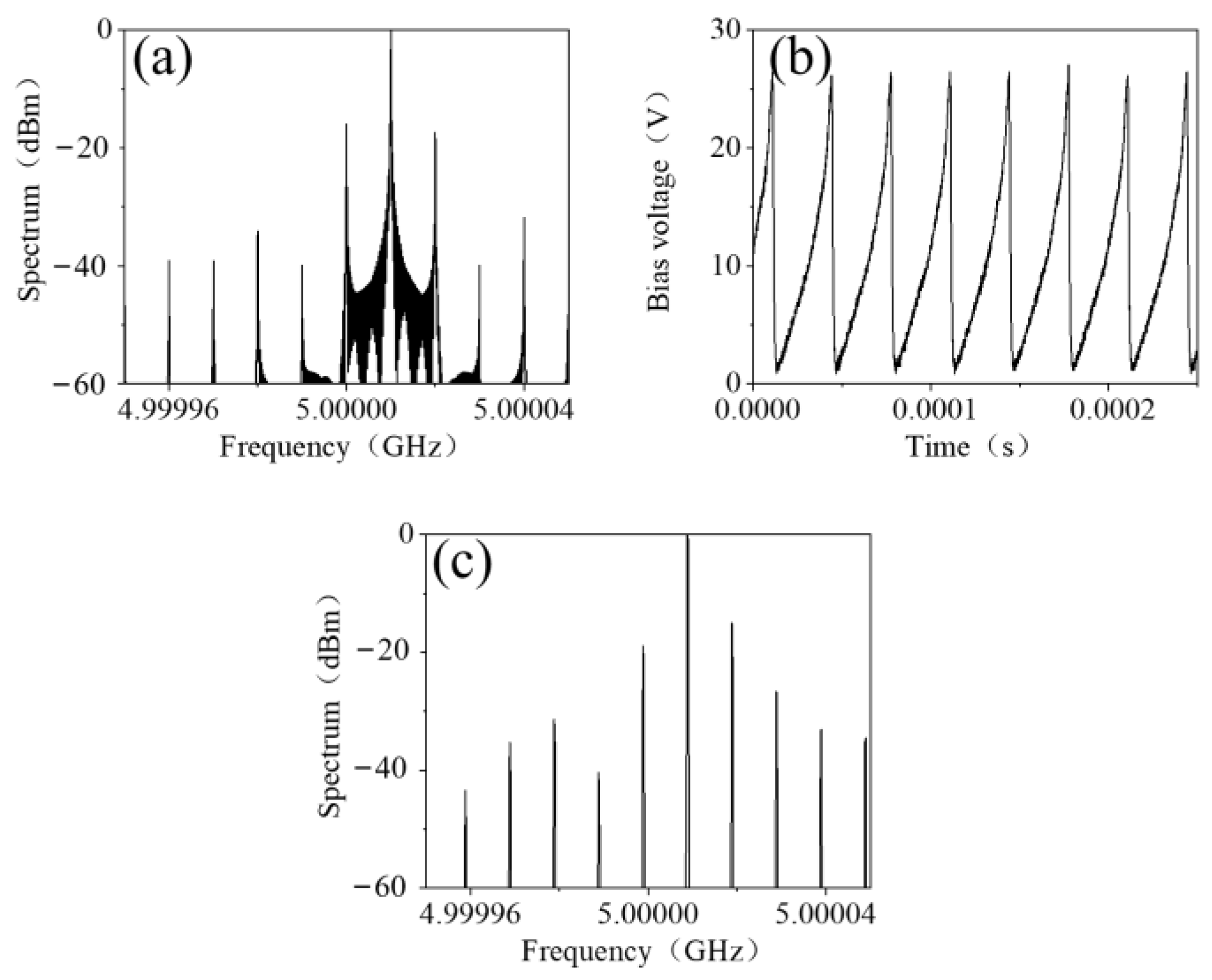 Materials 15 00873 g007 550
