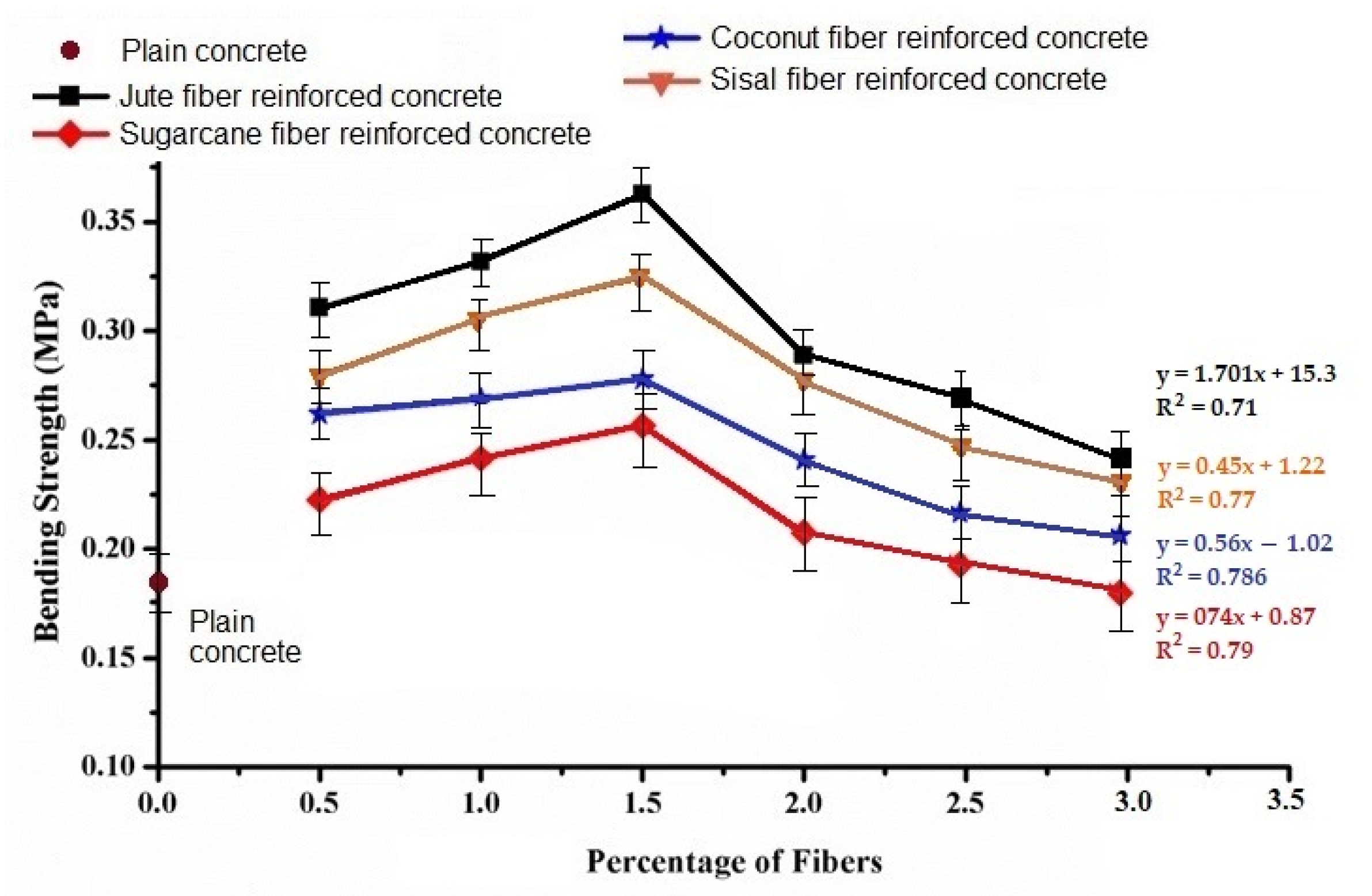 Materials 15 00874 g008