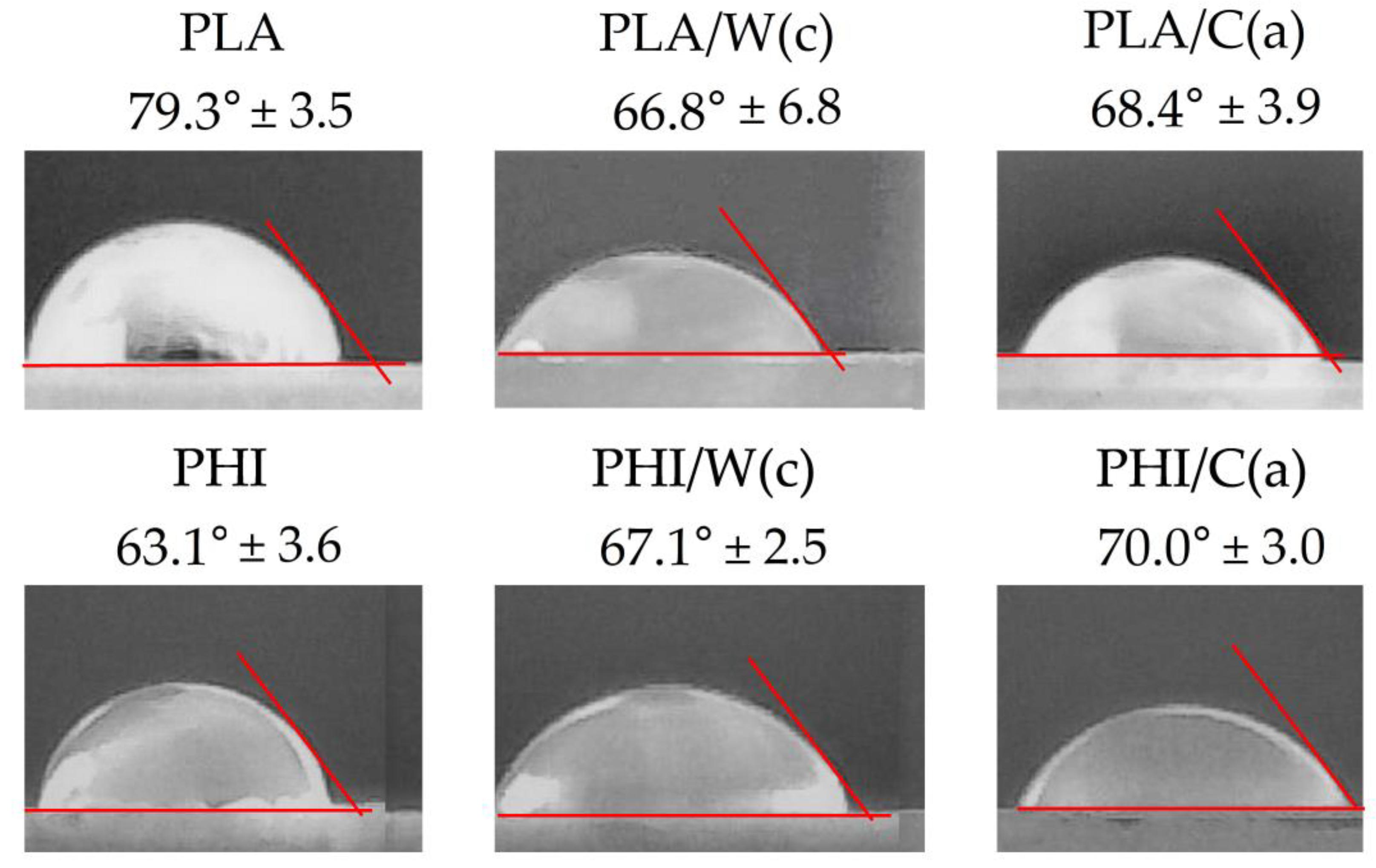 Materials 15 00878 g002 550