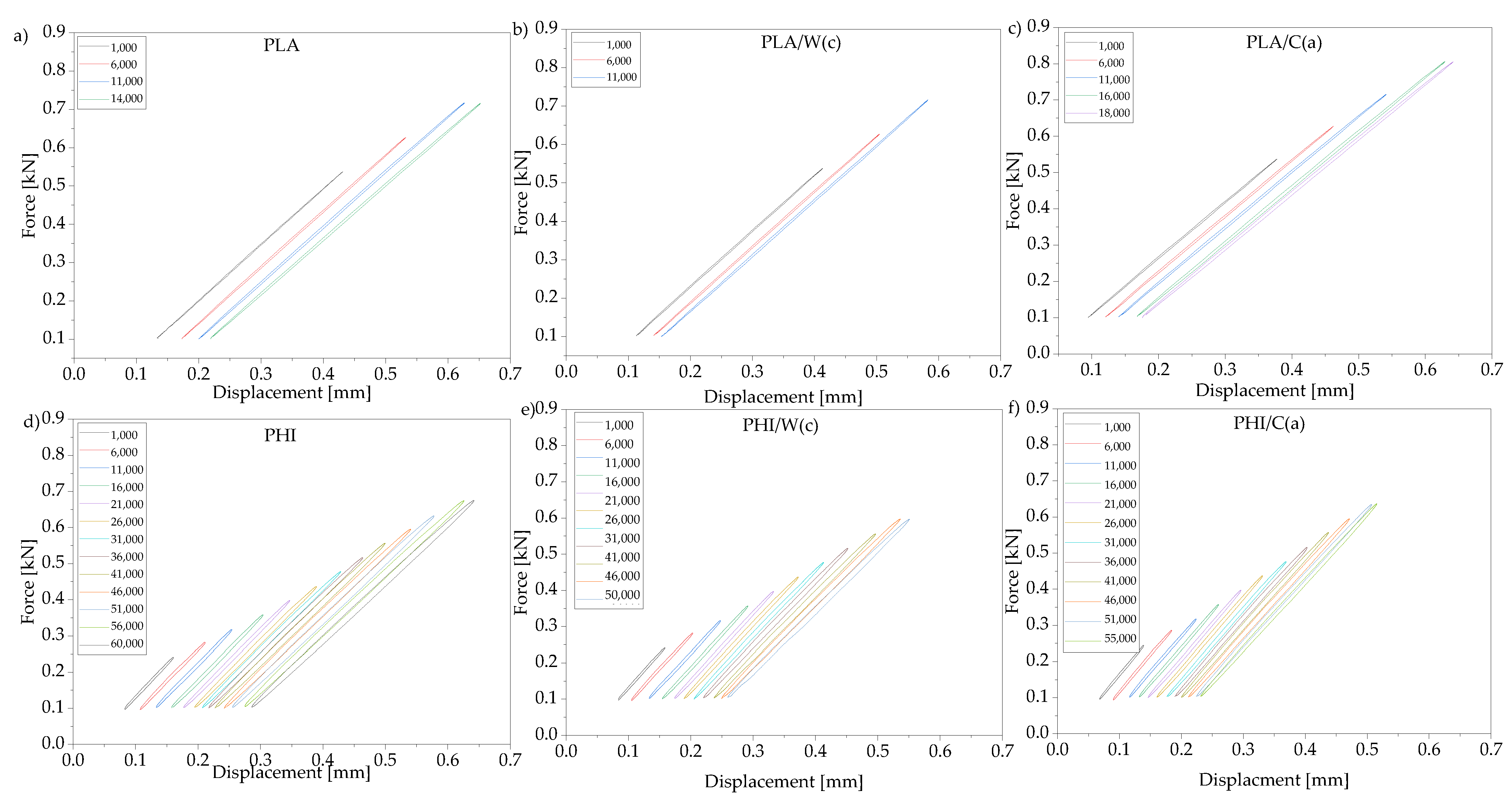 Materials 15 00878 g003 550