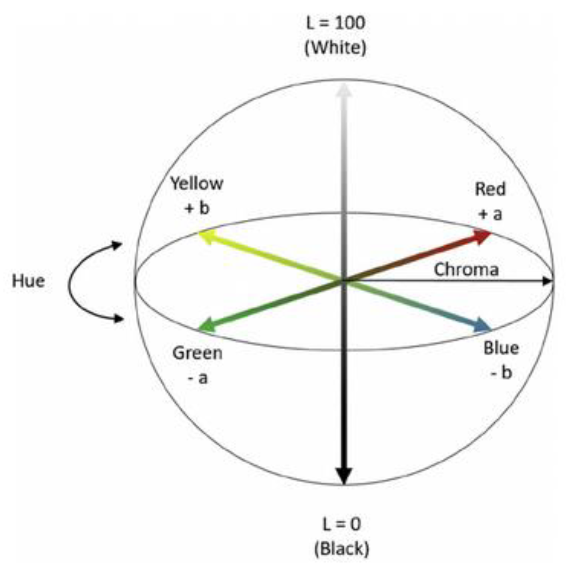 Materials 15 00878 g006 550