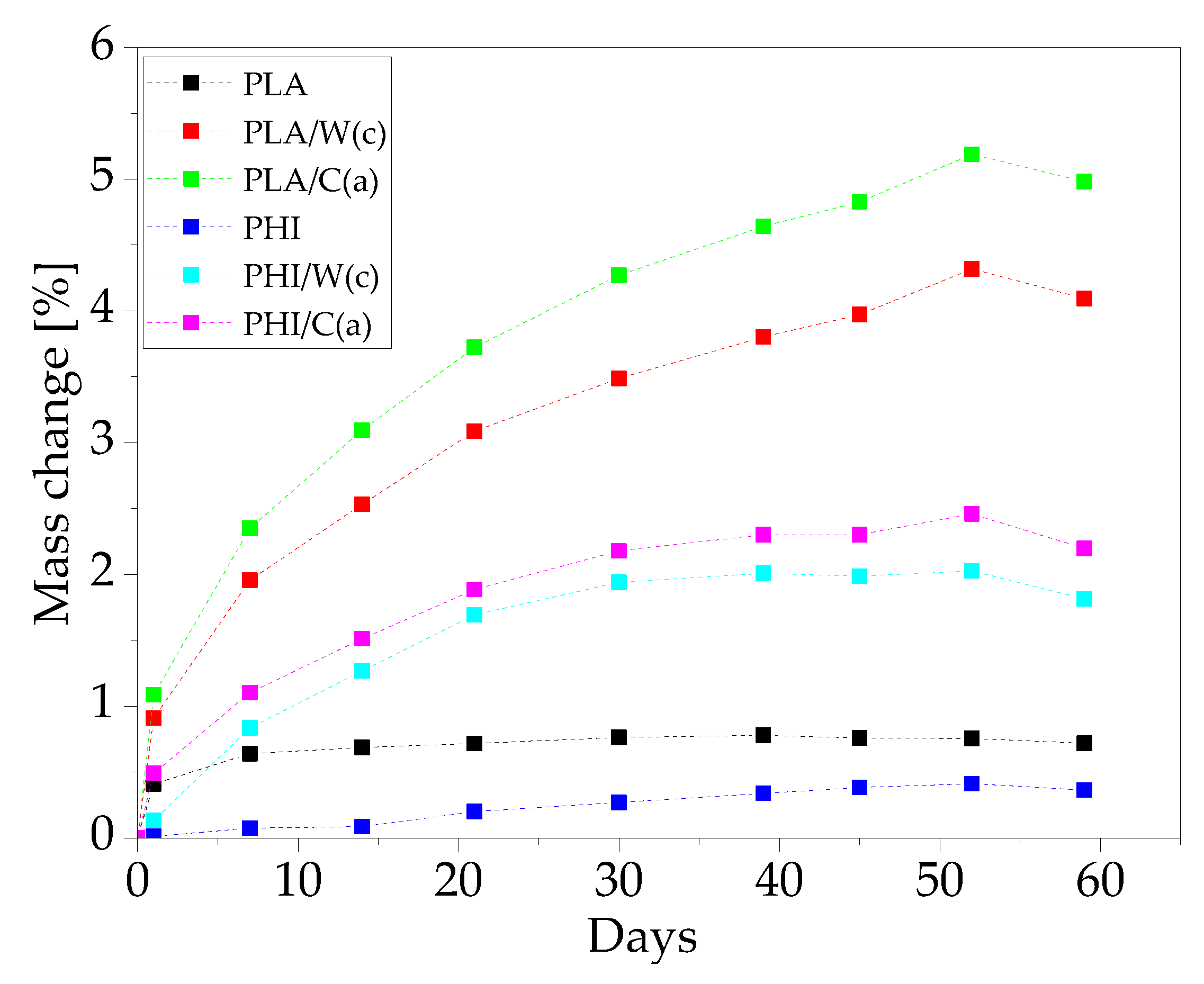 Materials 15 00878 g007 550