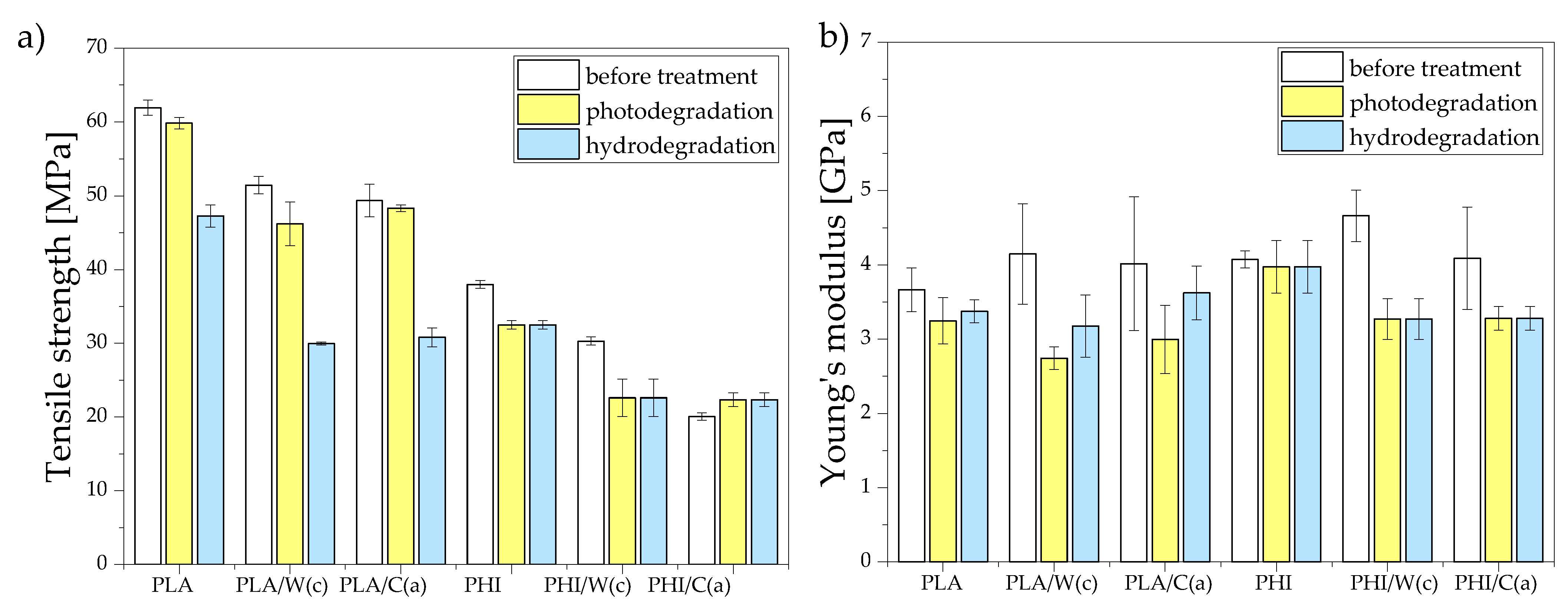 Materials 15 00878 g008 550