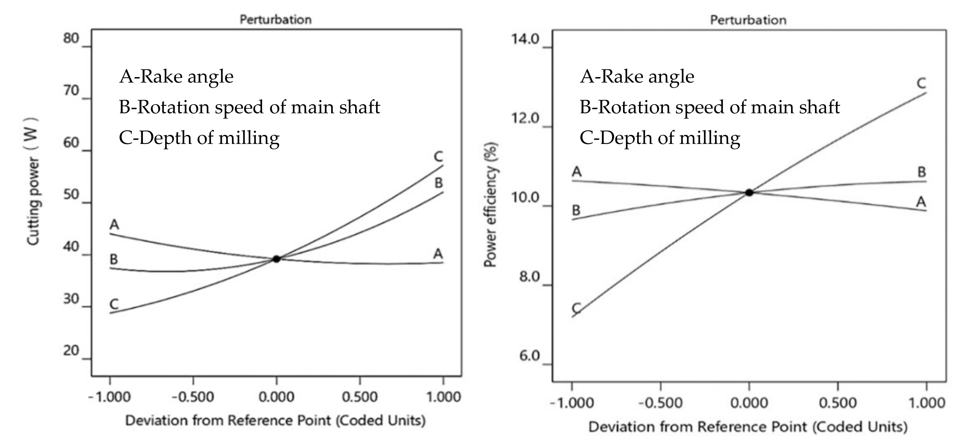 Materials 15 00879 g003