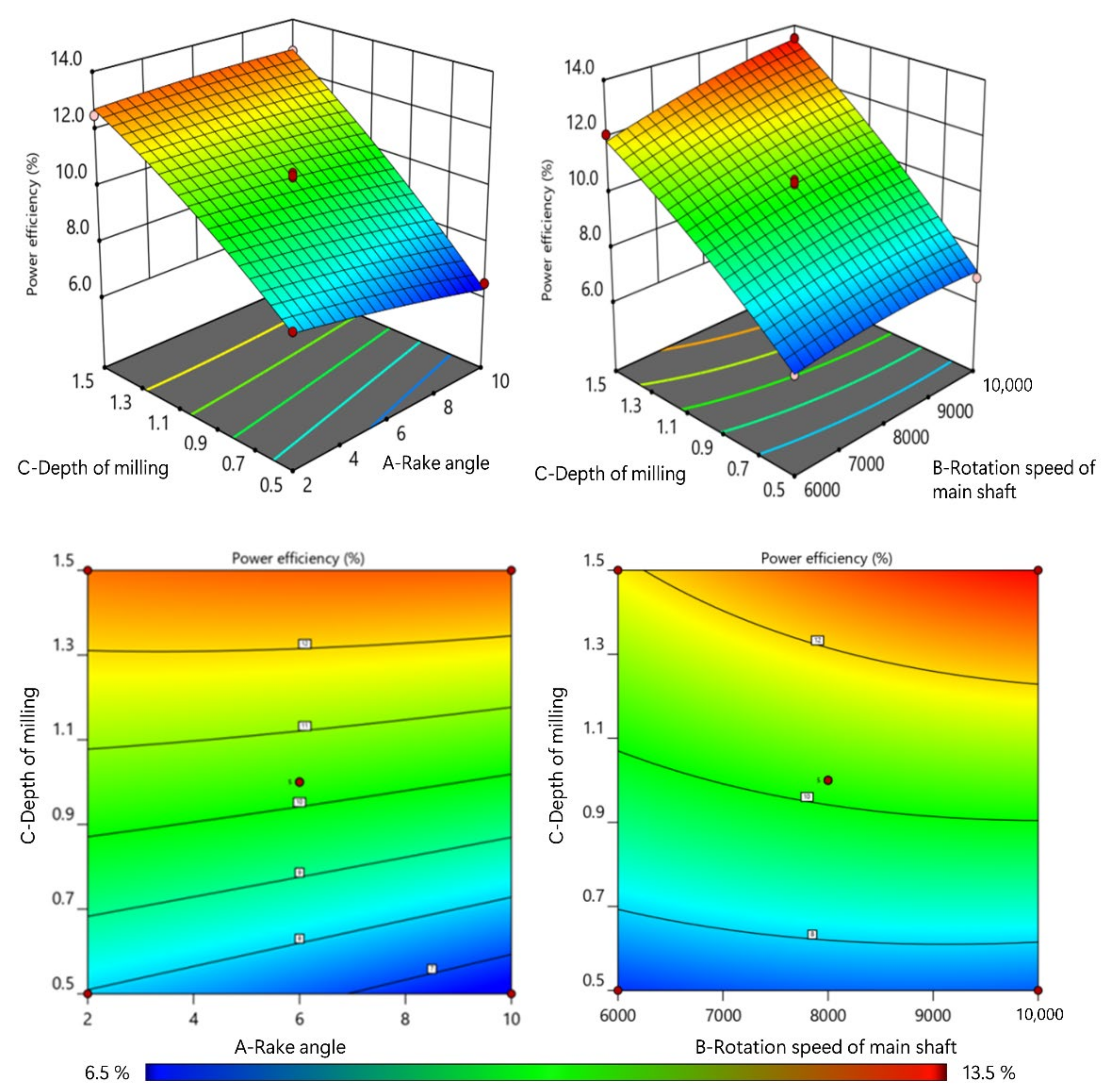 Materials 15 00879 g005