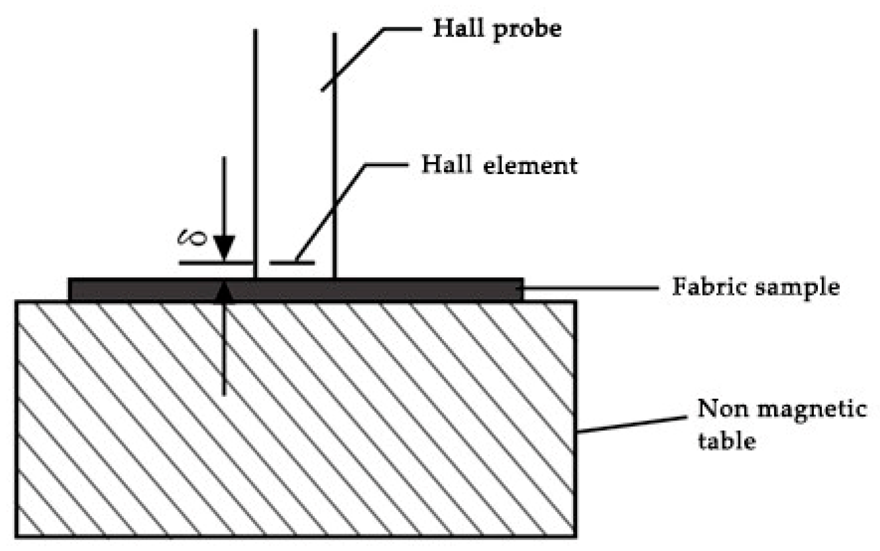 Materials 15 00880 g002