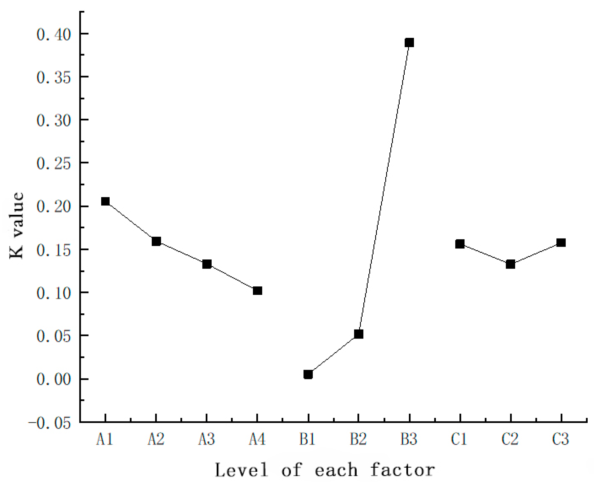 Materials 15 00880 g004