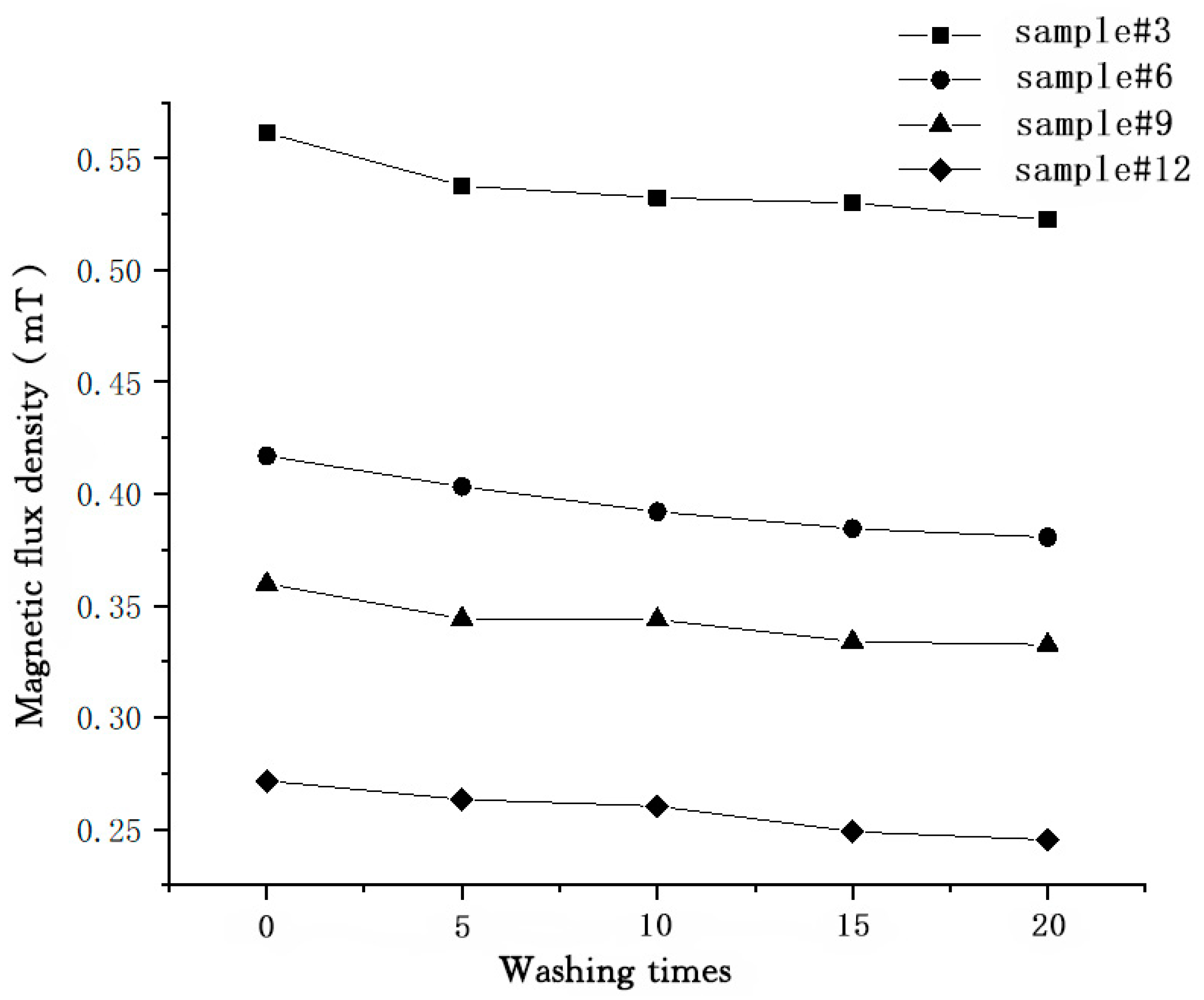 Materials 15 00880 g005