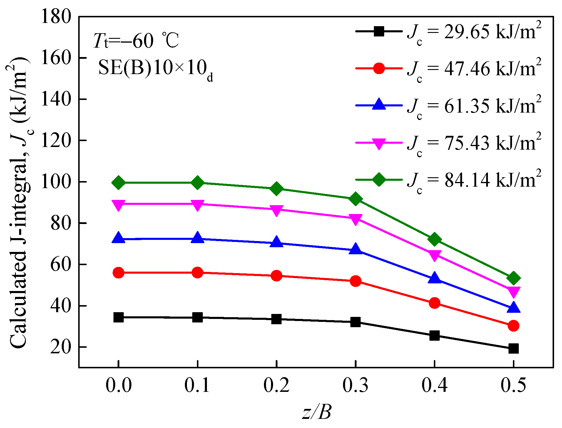 Materials 15 00881 g005 550