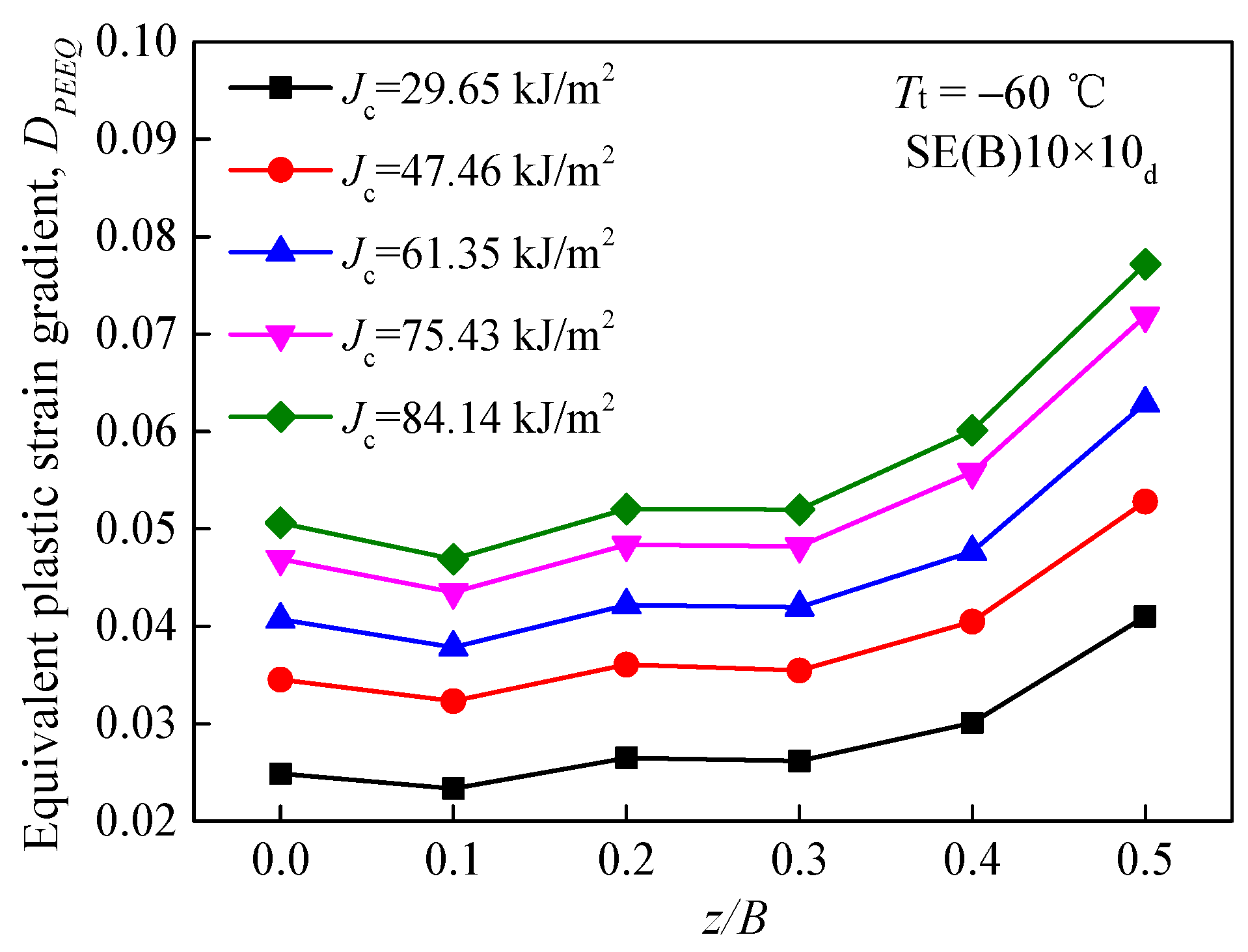 Materials 15 00881 g006 550