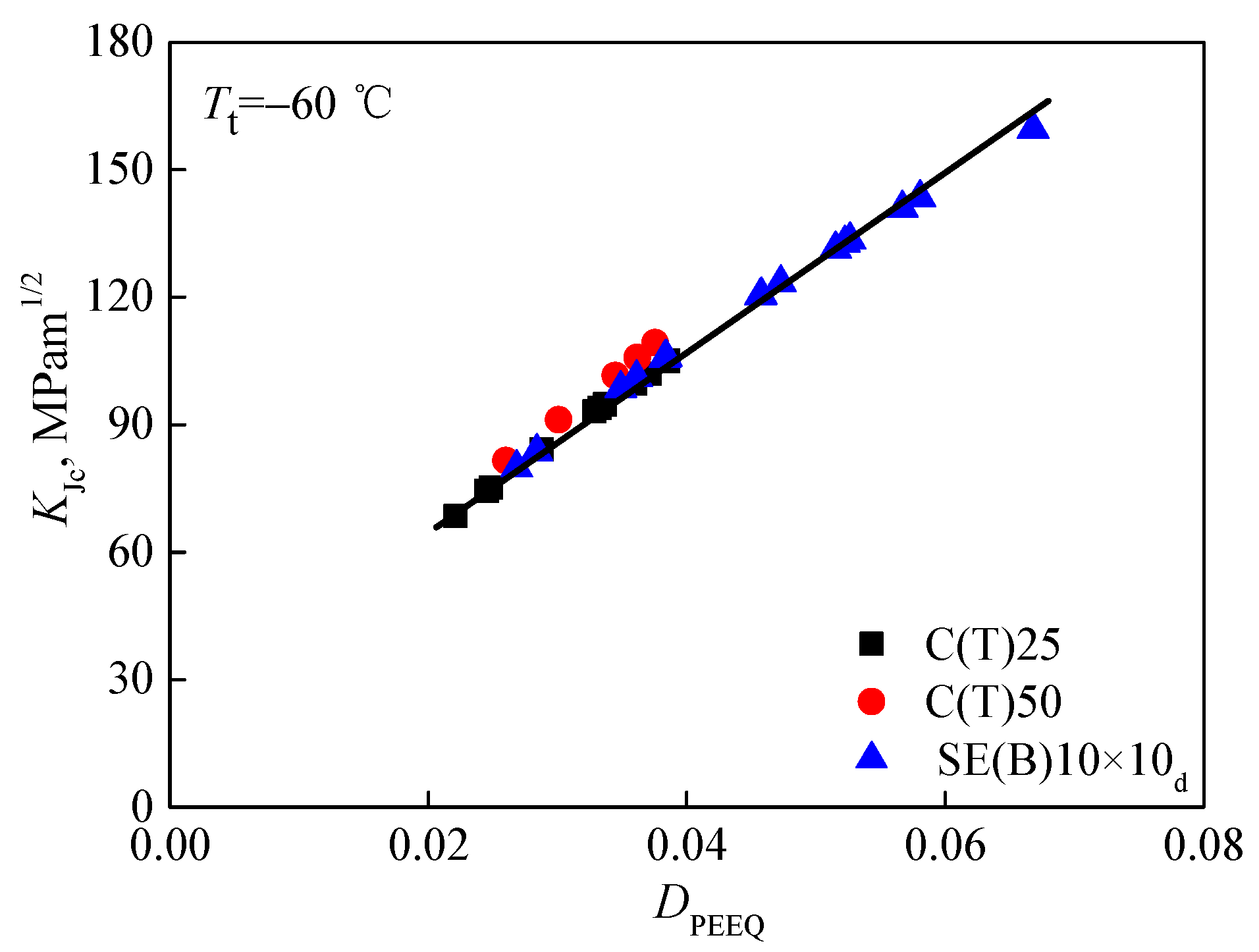 Materials 15 00881 g007 550