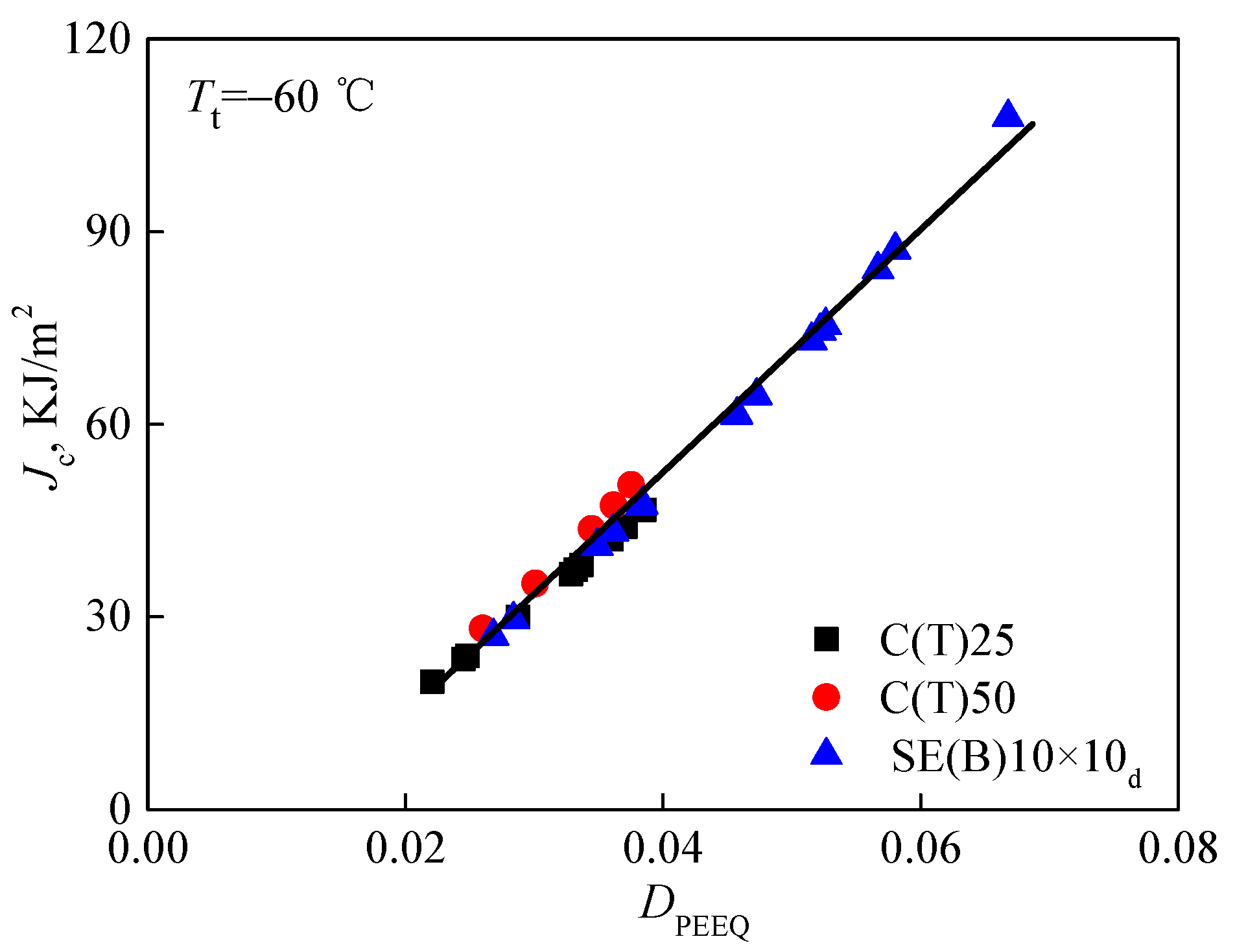 Materials 15 00881 g008 550