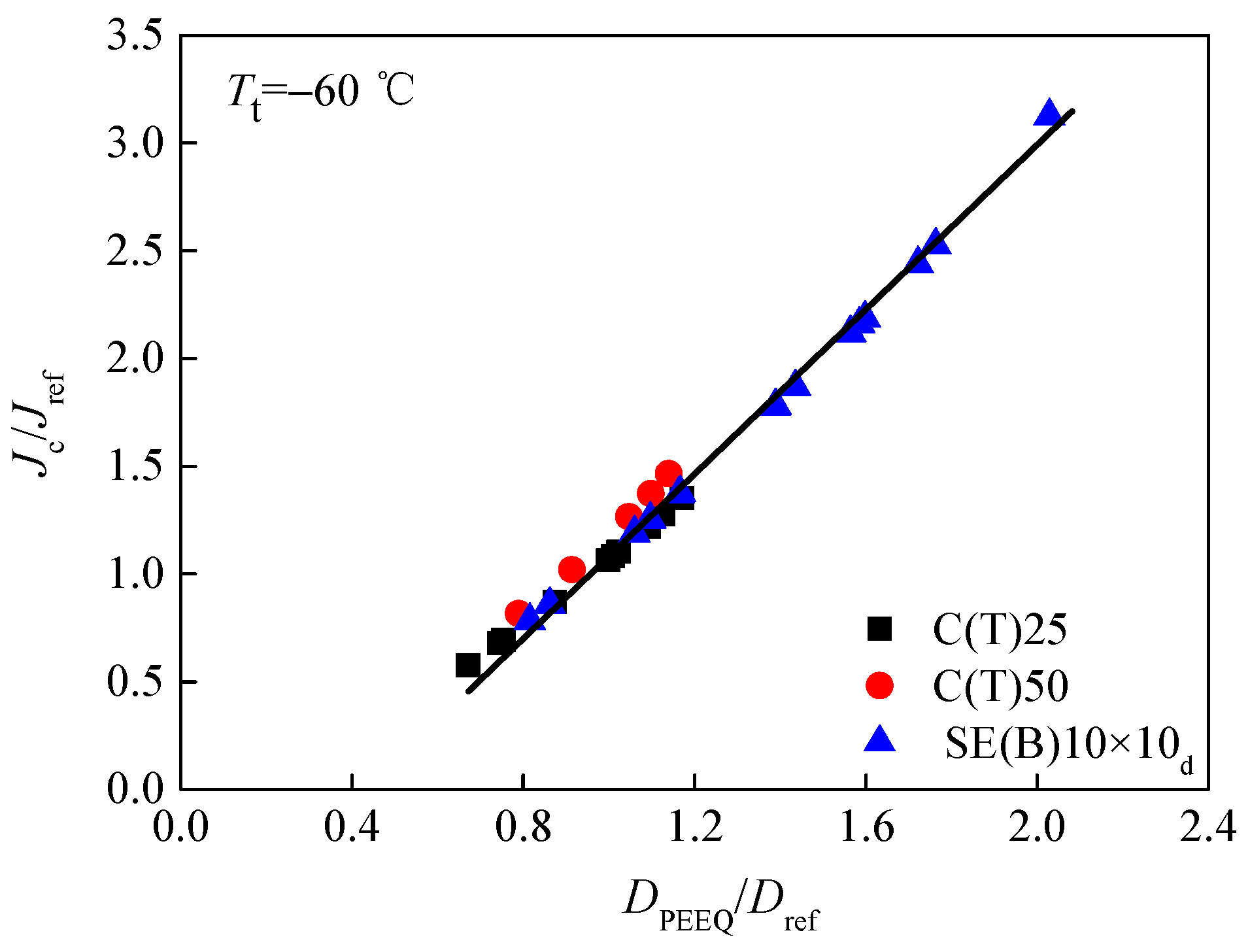 Materials 15 00881 g010 550