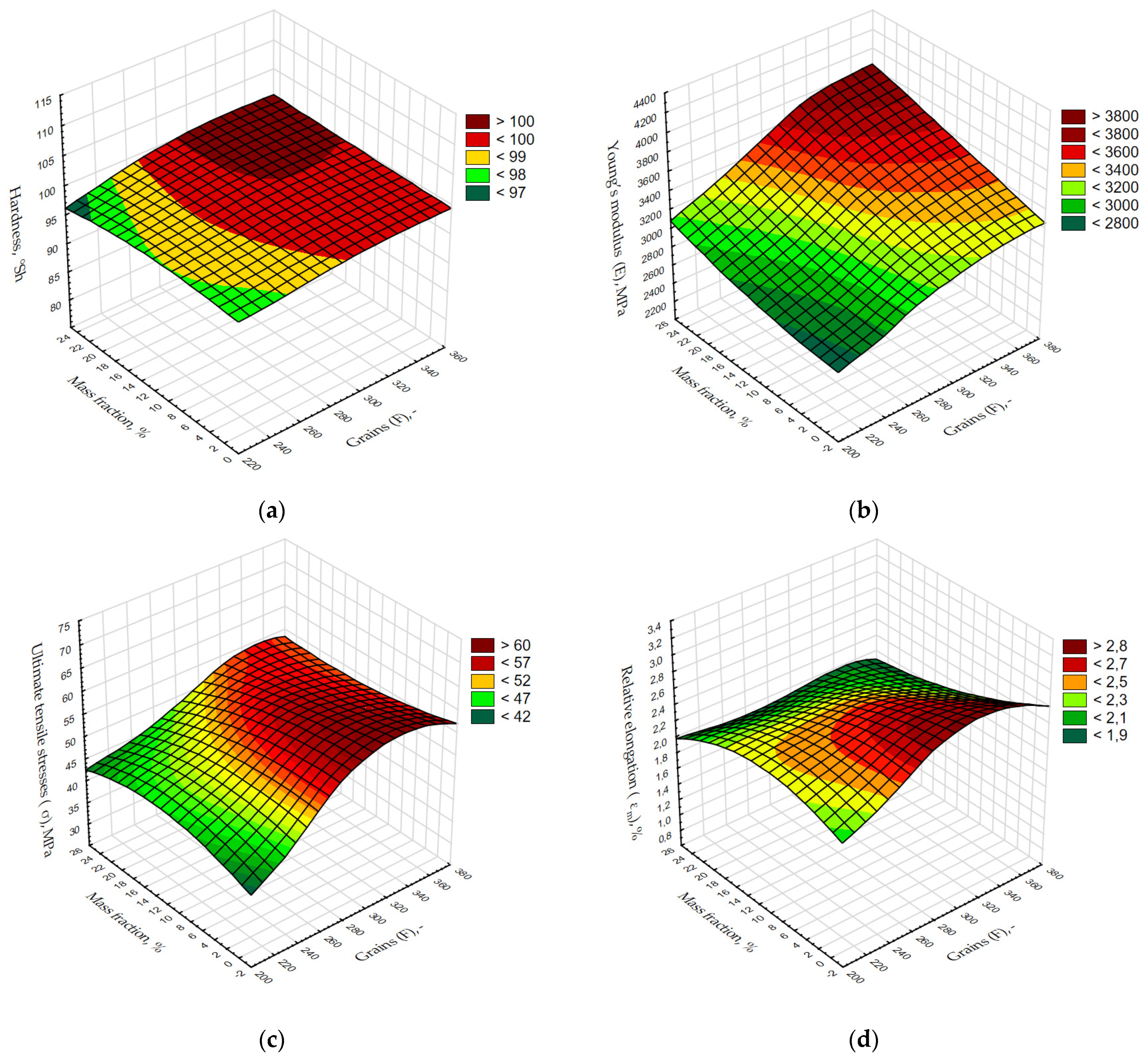 Materials 15 00882 g006