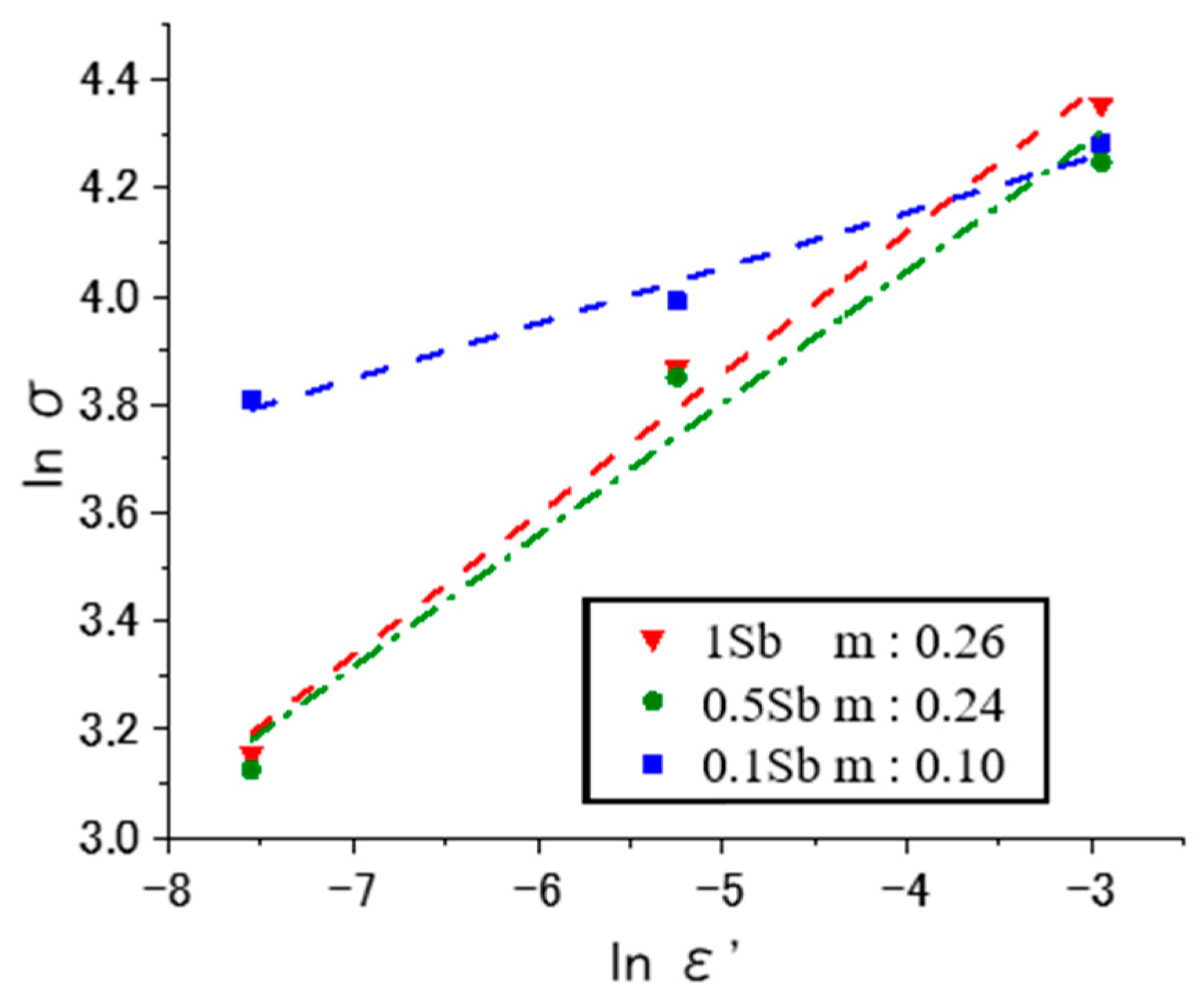 Materials 15 00884 g013