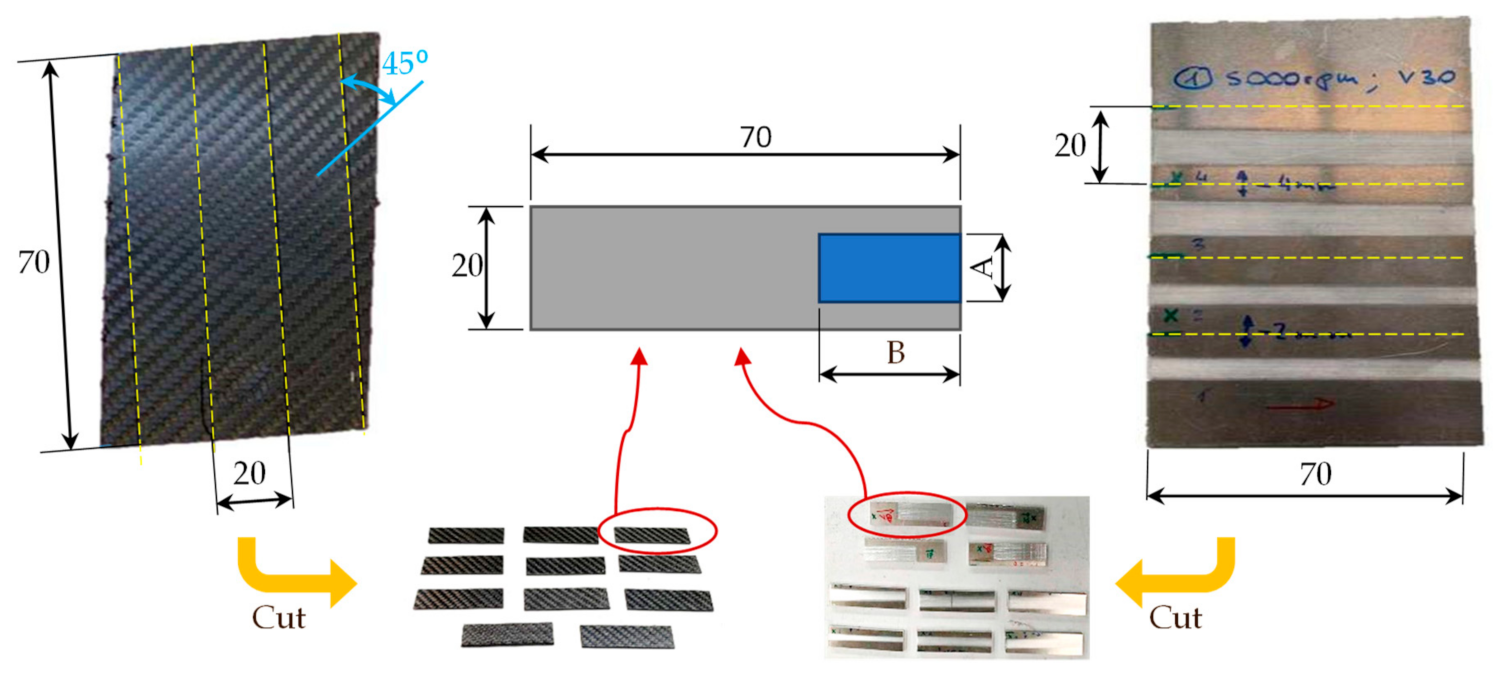 Materials 15 00887 g003