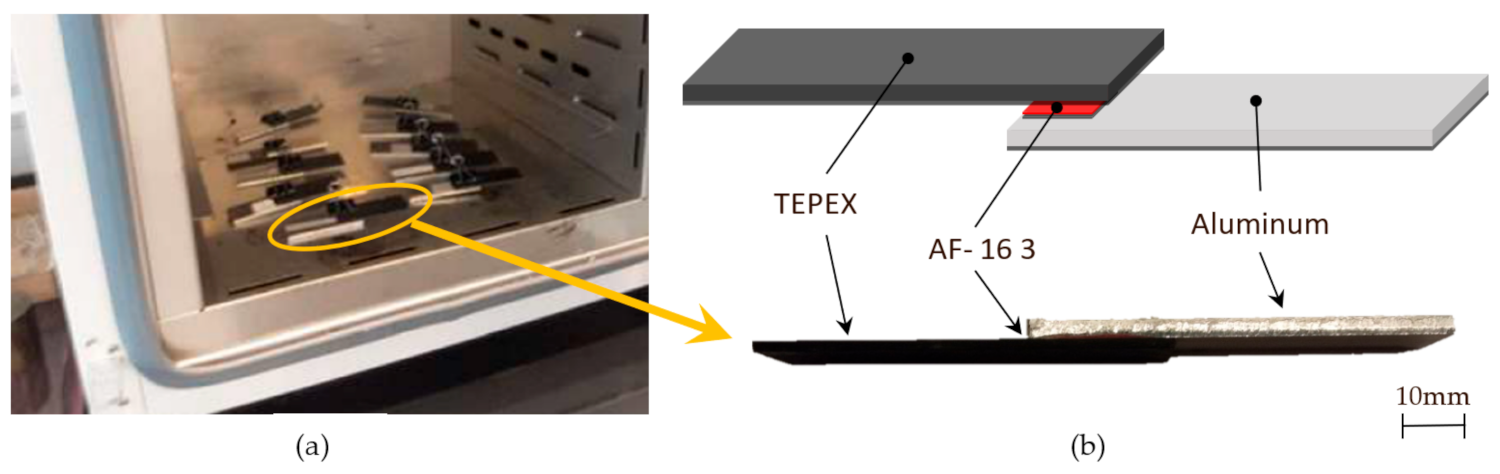 Materials 15 00887 g004
