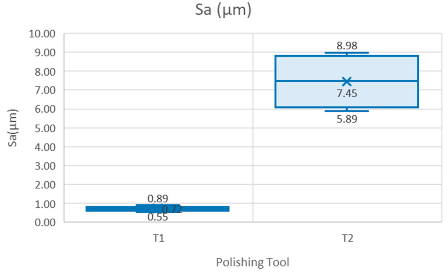 Materials 15 00887 g008