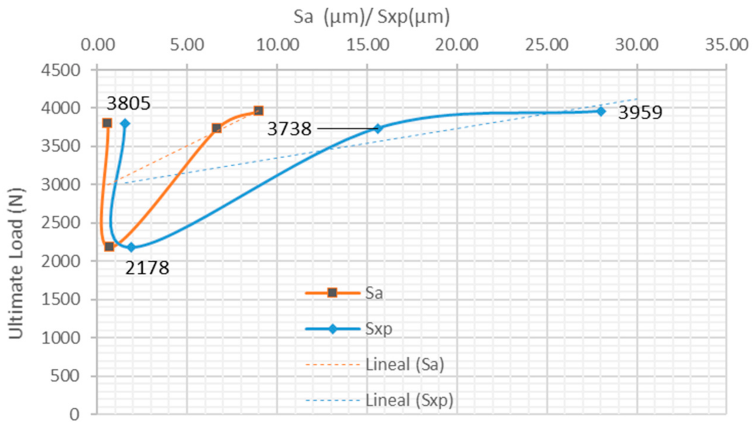 Materials 15 00887 g010