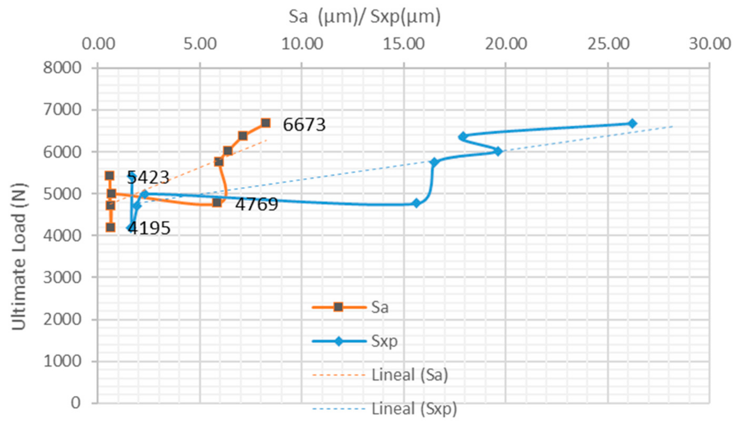Materials 15 00887 g011