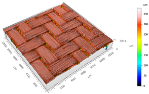 Materials 15 00887 i017