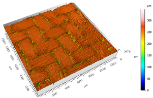 Materials 15 00887 i021