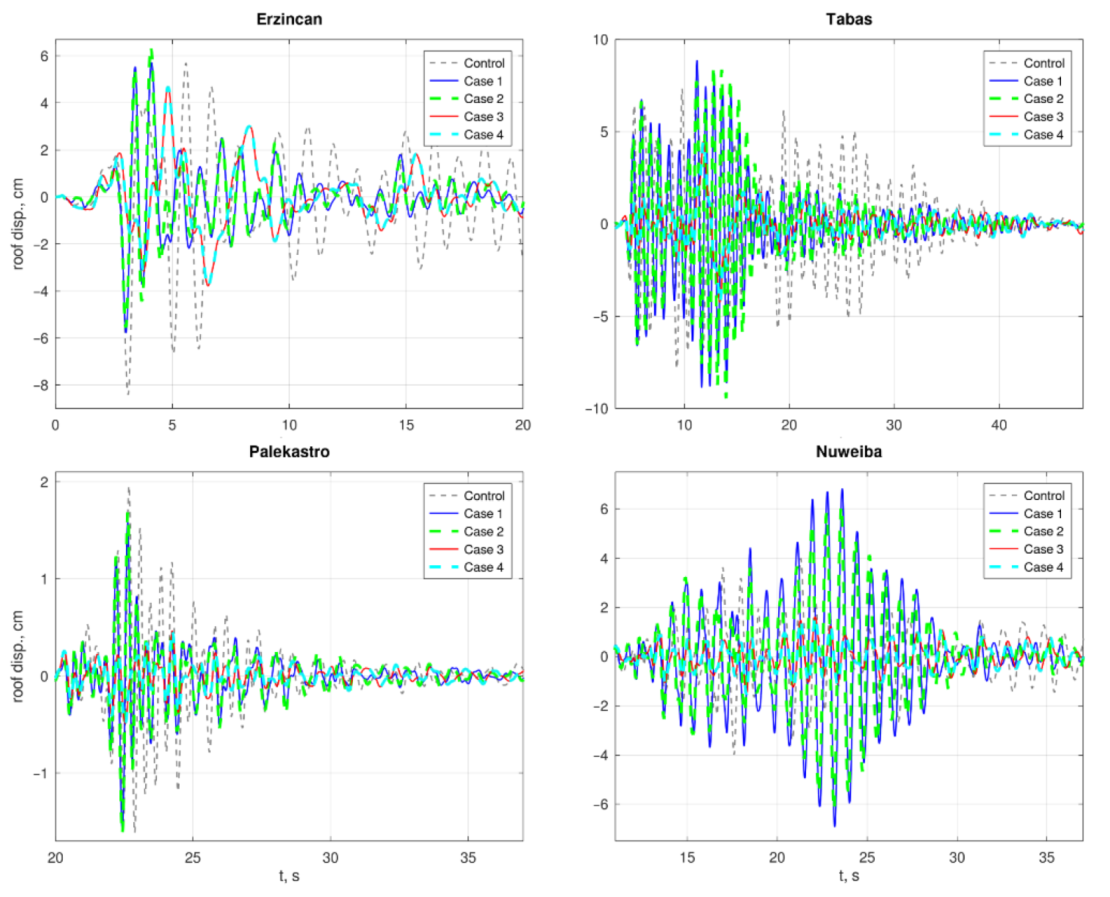 Materials 15 00889 g006 550
