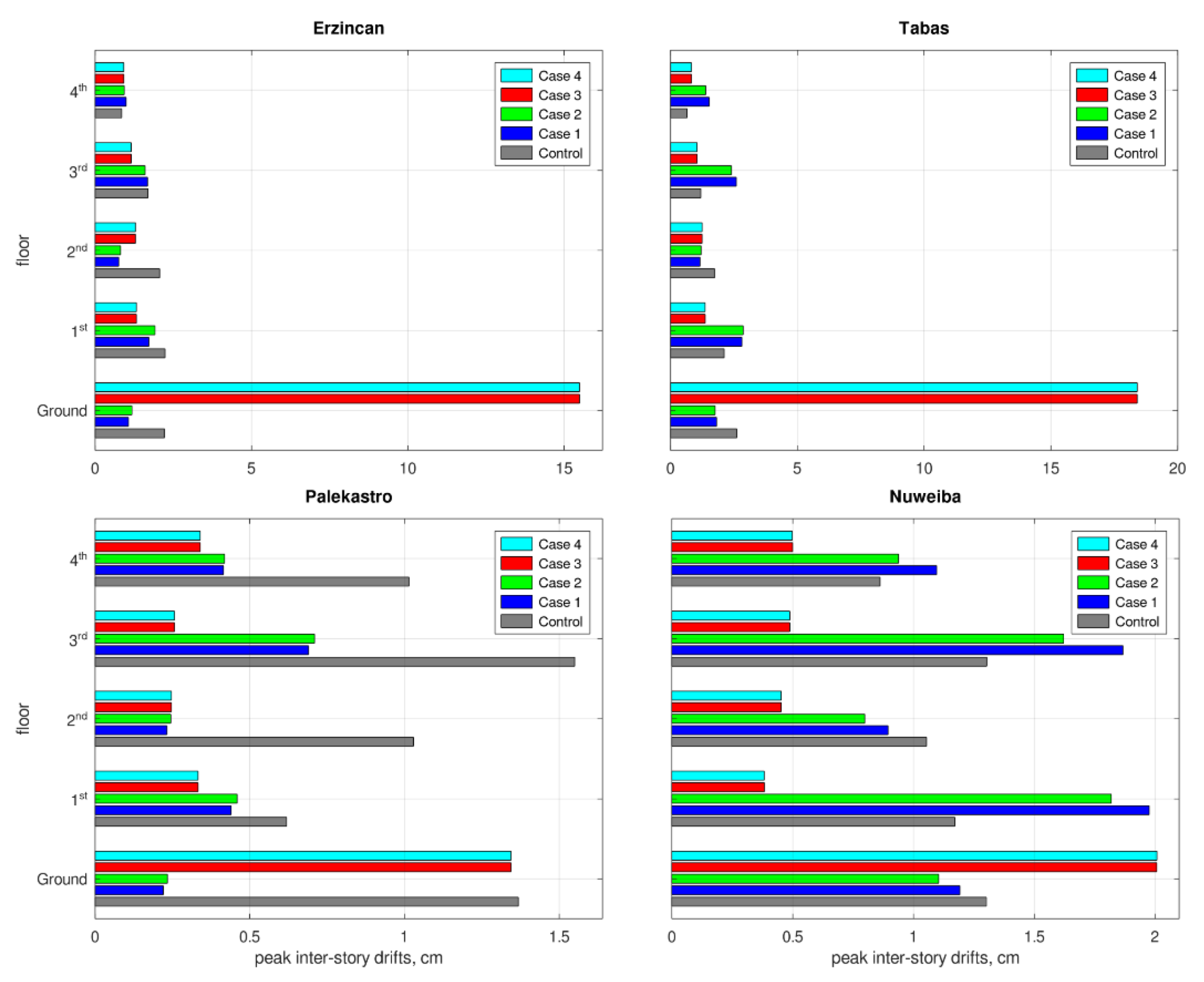 Materials 15 00889 g008 550