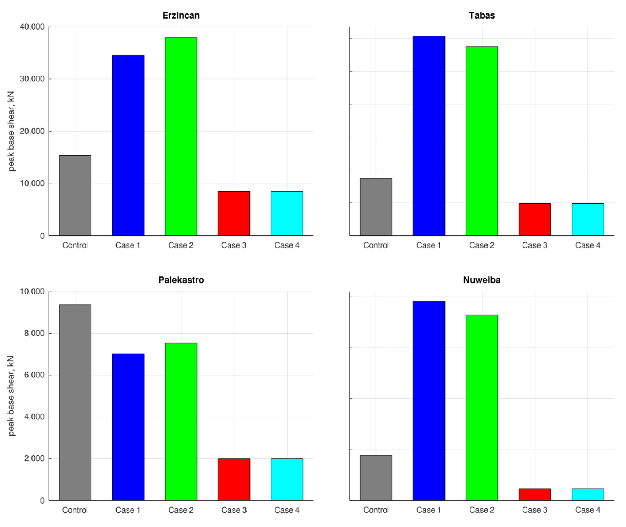 Materials 15 00889 g009 550