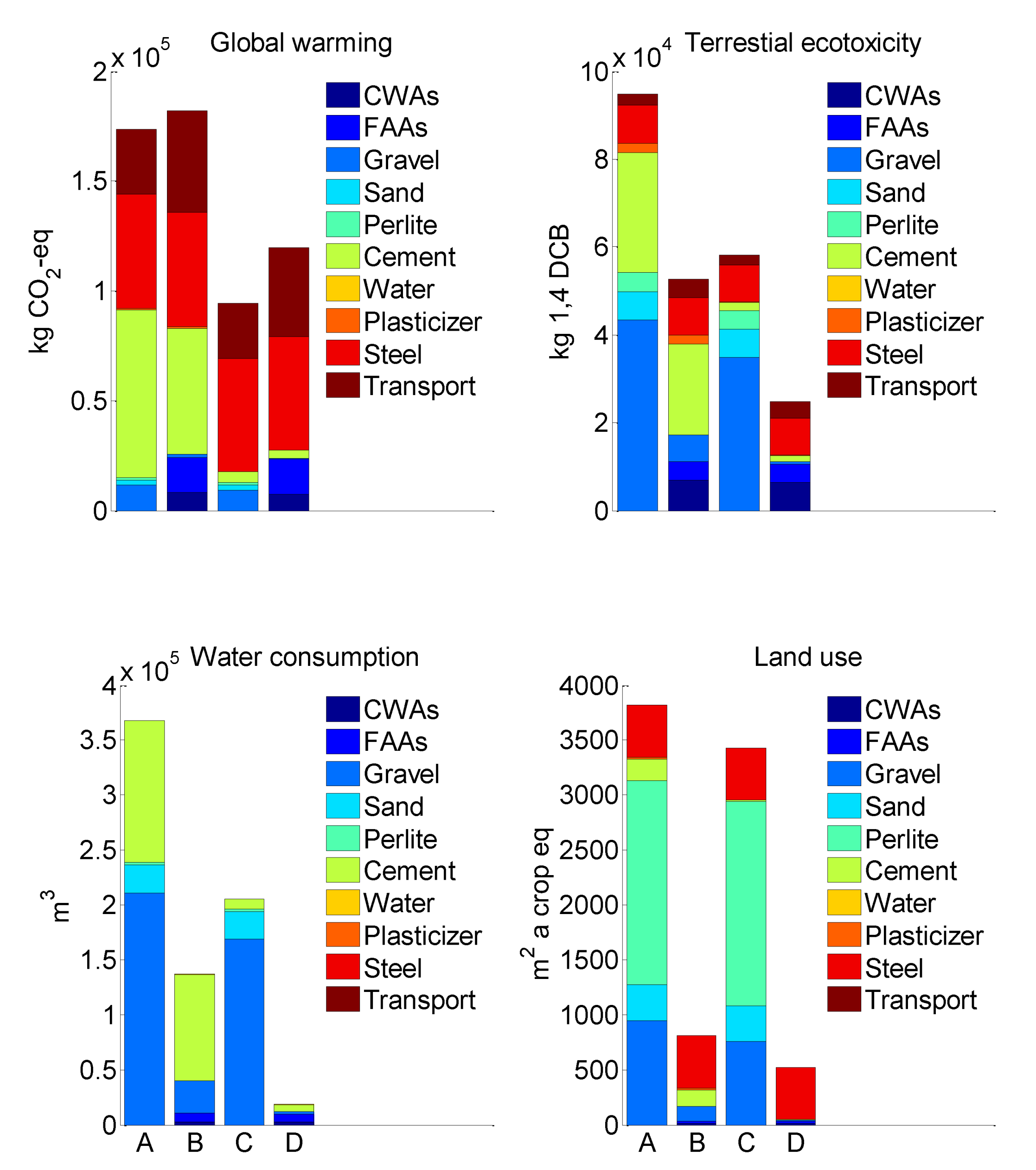 Materials 15 00889 g010 550