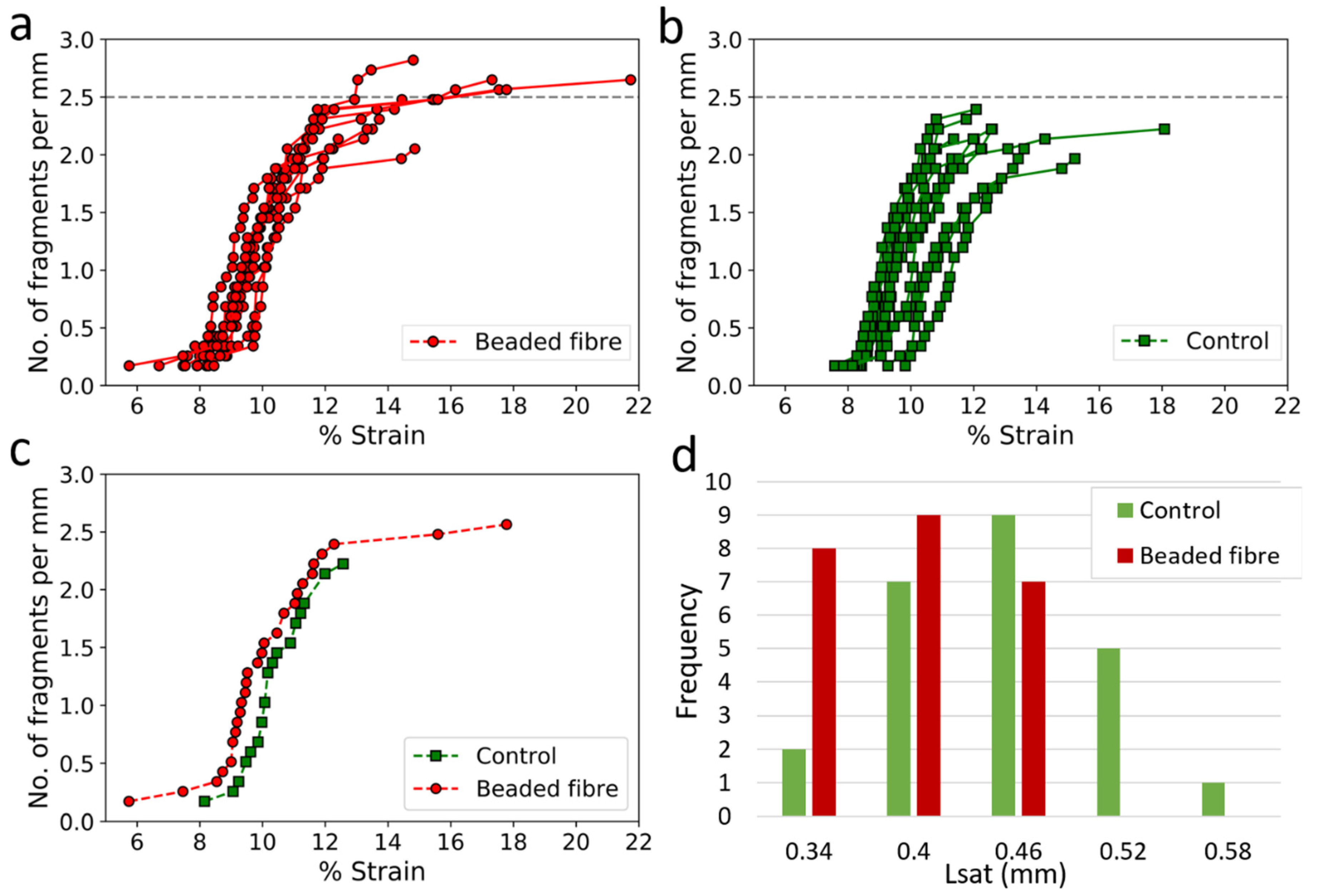 Materials 15 00890 g007 Materials 15 00890 g007