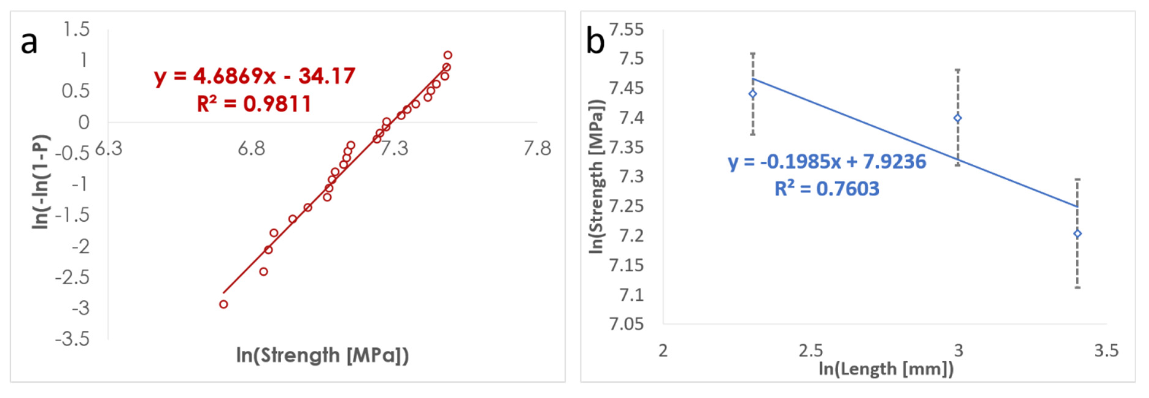 Materials 15 00890 g0a2 Materials 15 00890 g0a2