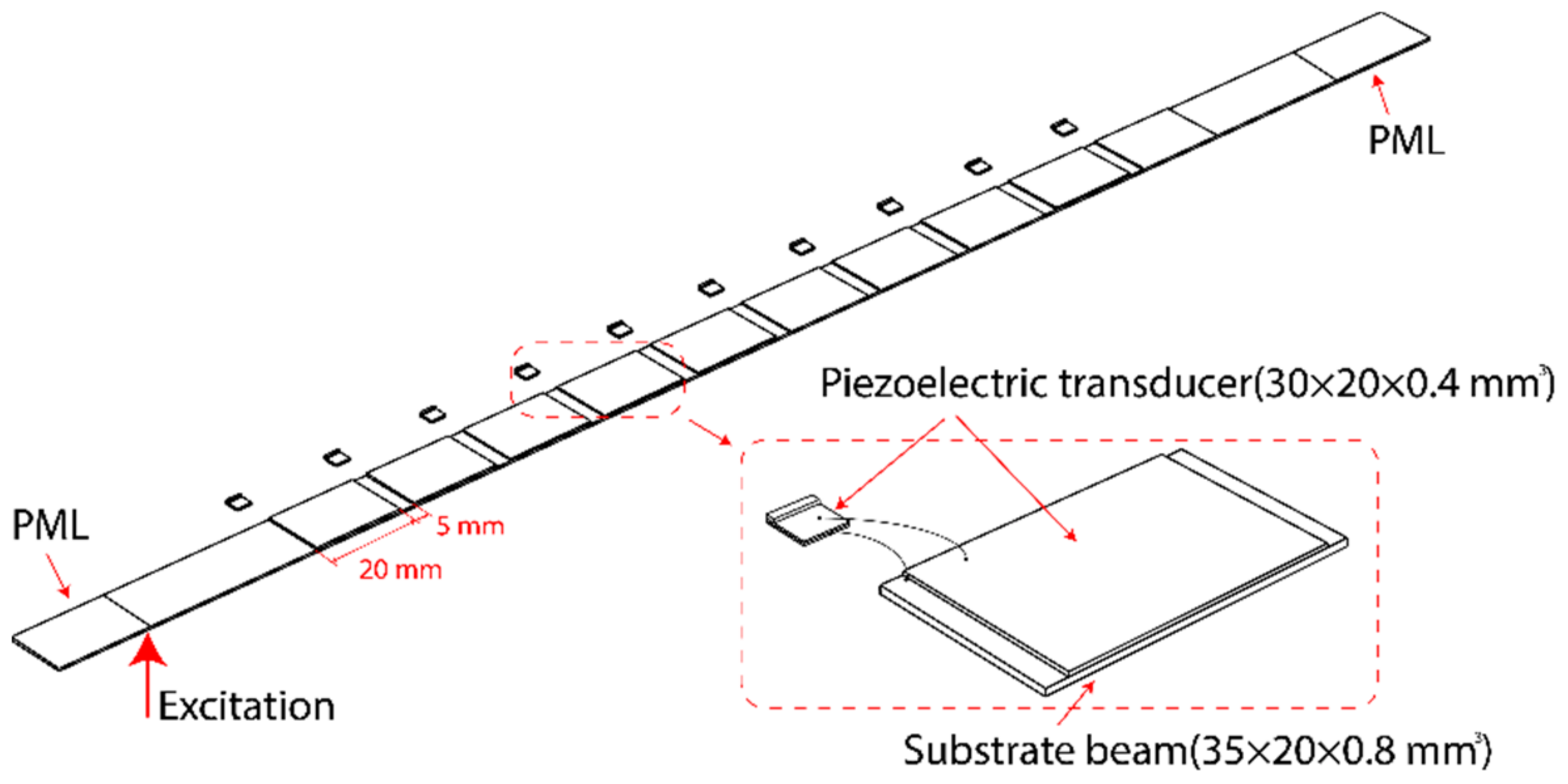 Materials 15 00891 g002 550