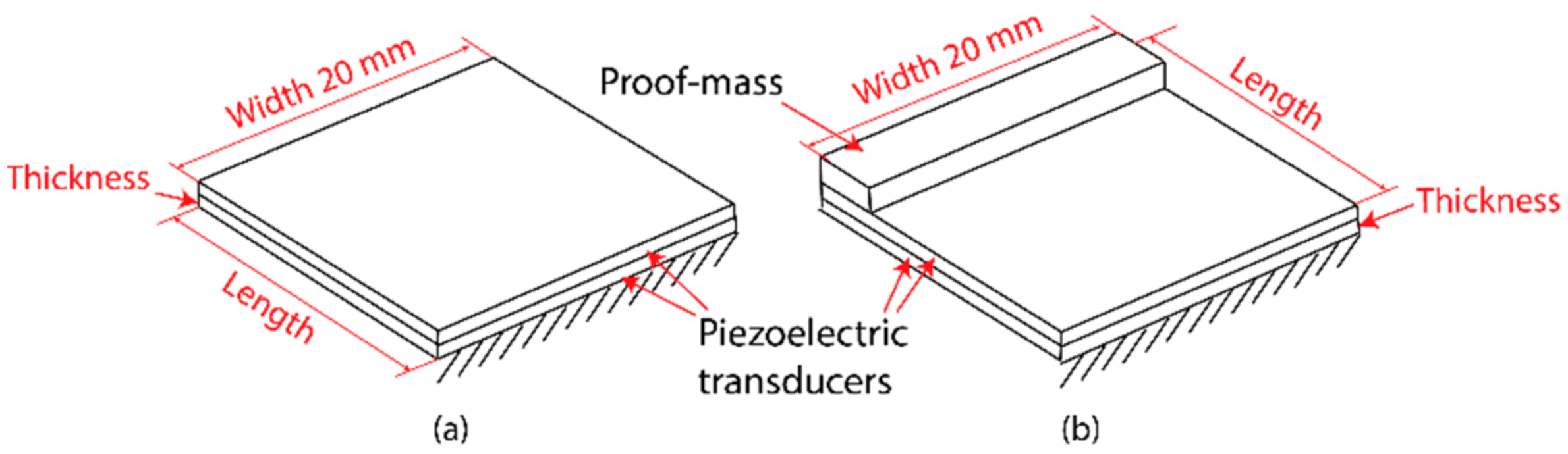 Materials 15 00891 g003 550
