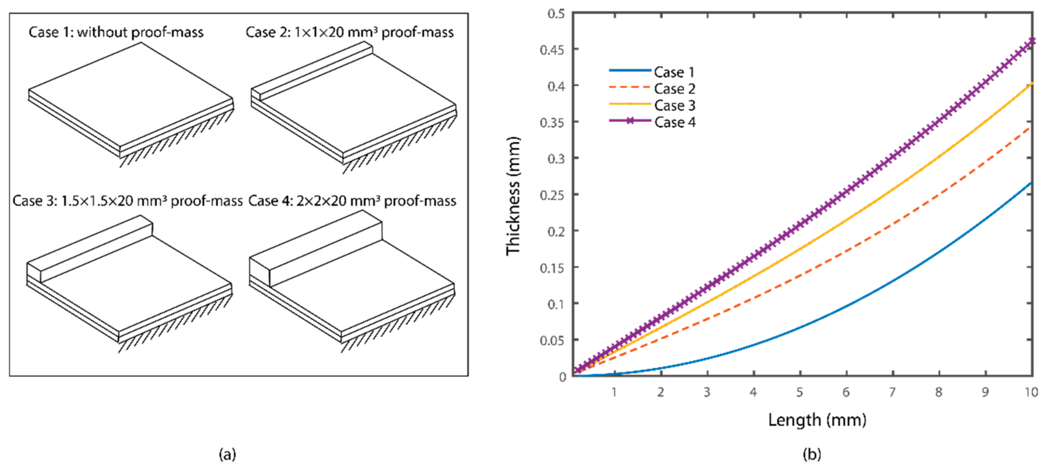 Materials 15 00891 g004 550