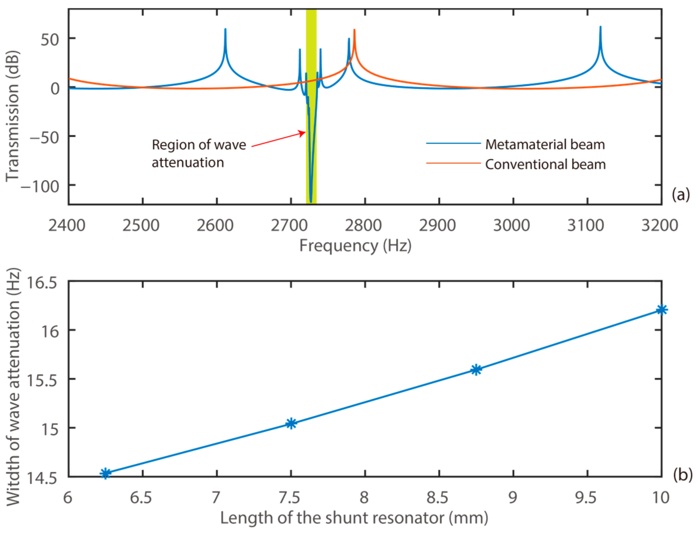 Materials 15 00891 g008 550