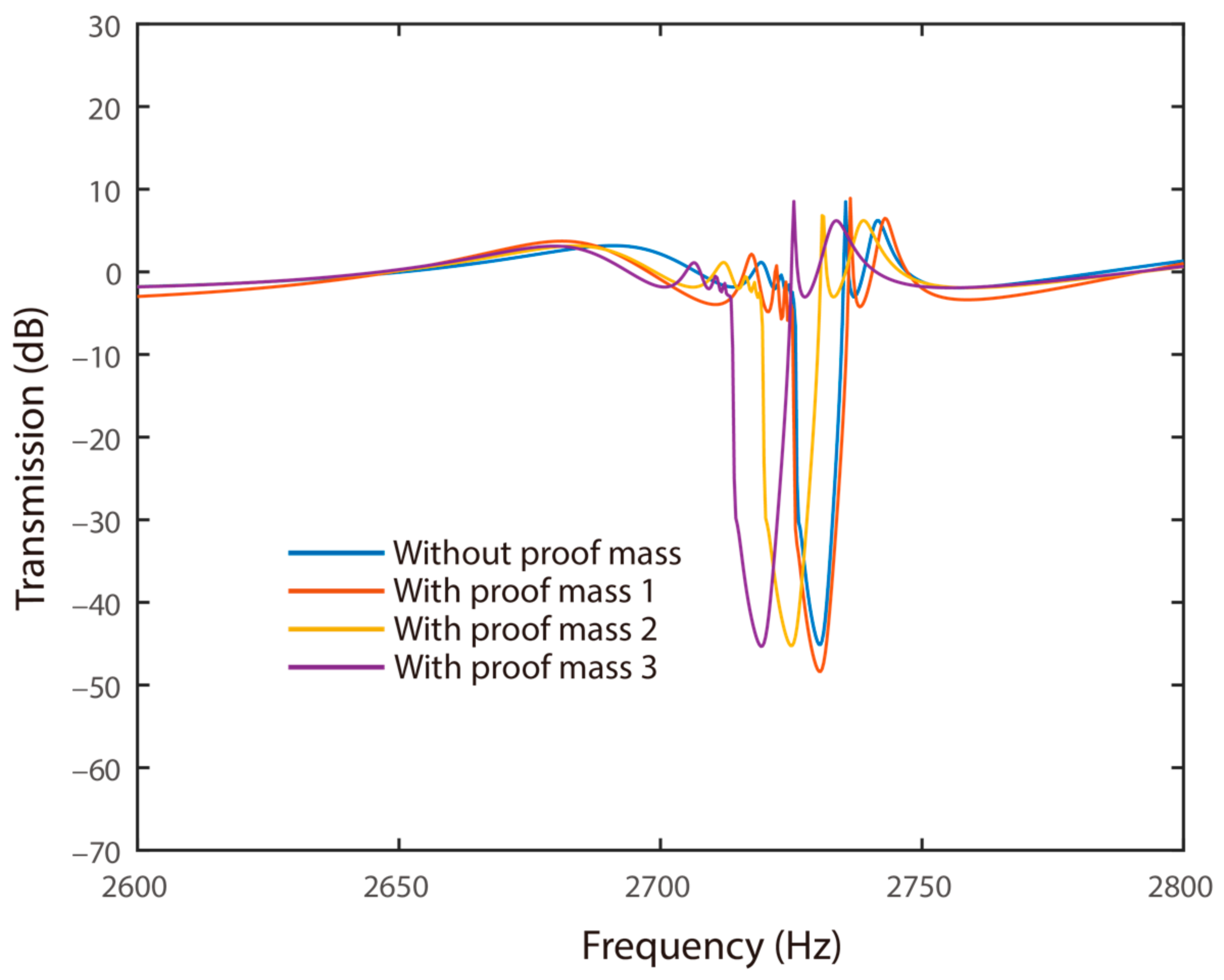 Materials 15 00891 g009 550