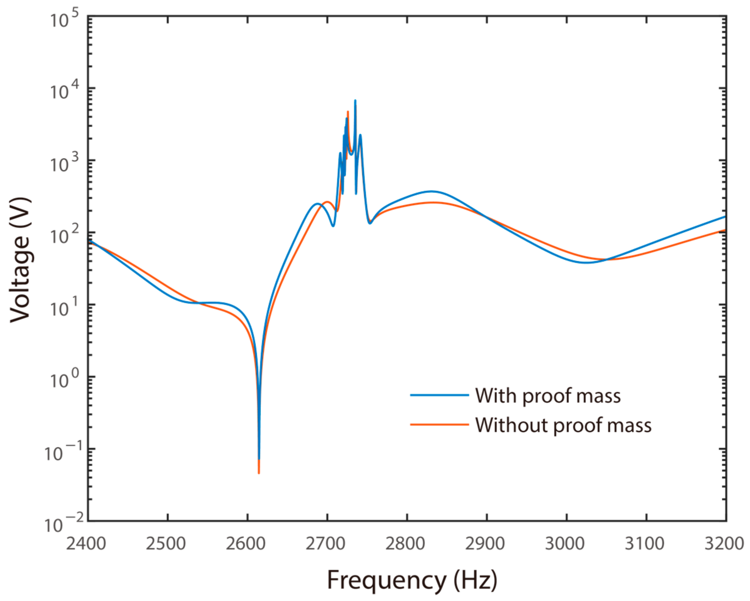 Materials 15 00891 g010 550