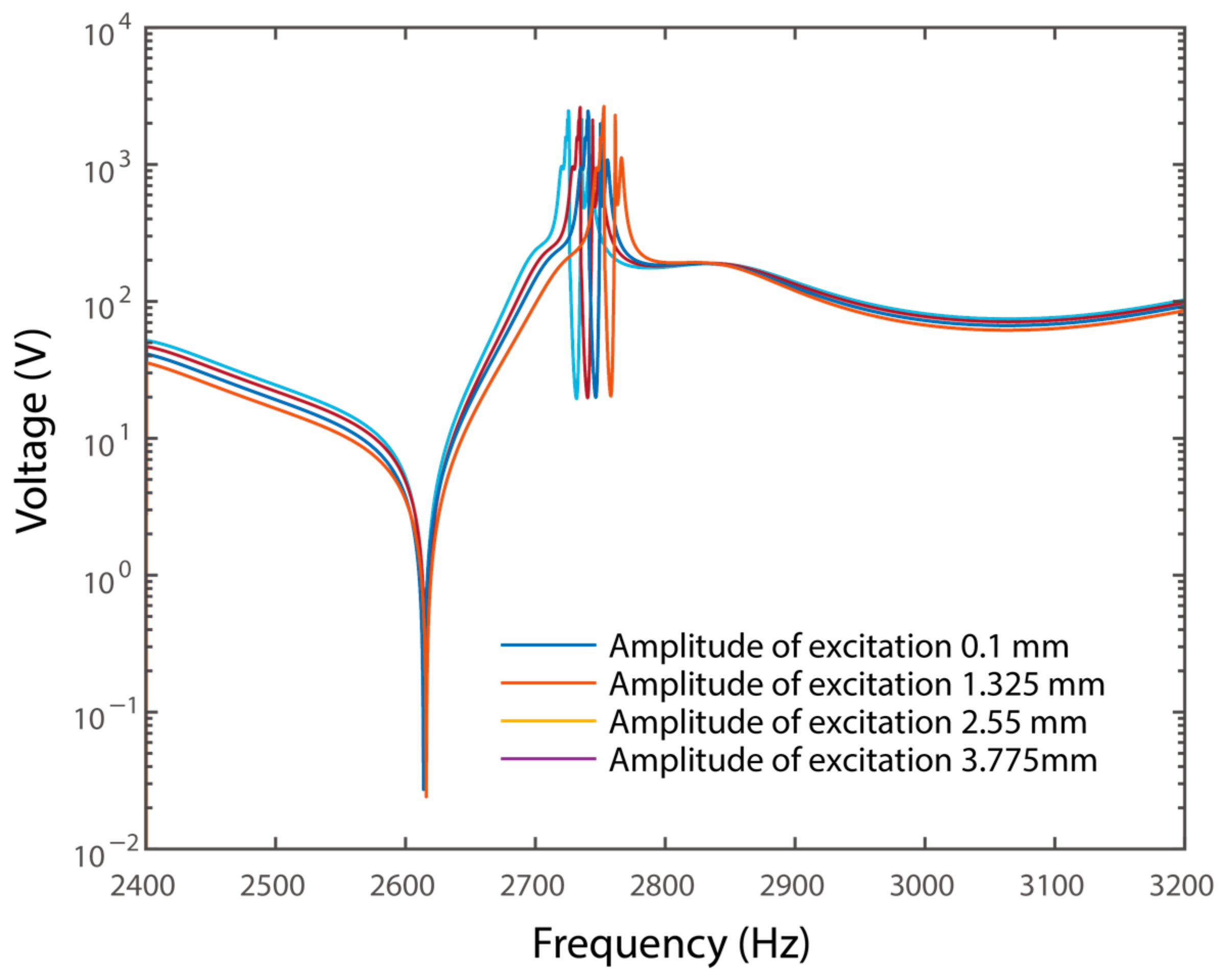 Materials 15 00891 g011 550