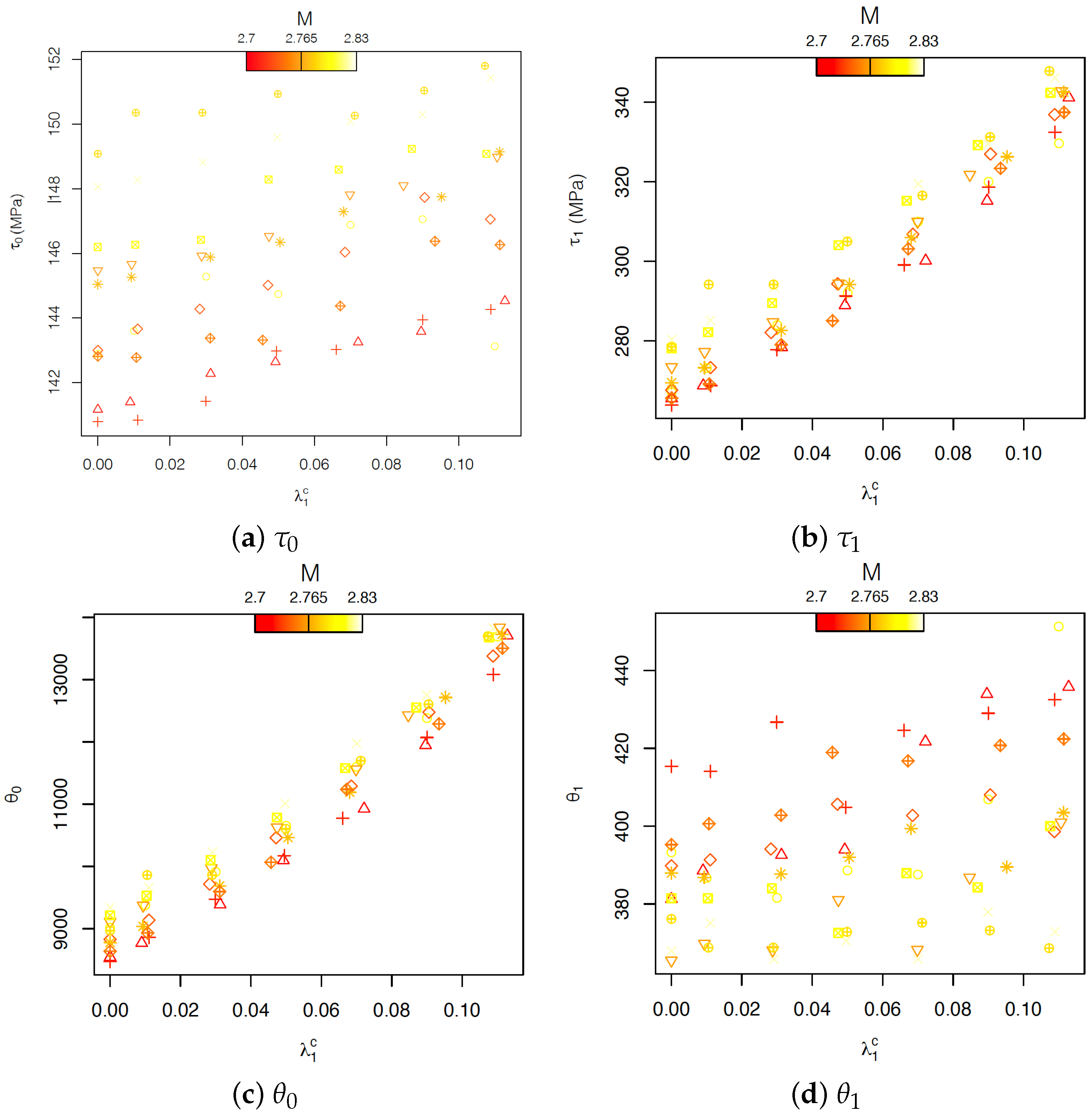 Materials 15 00892 g011