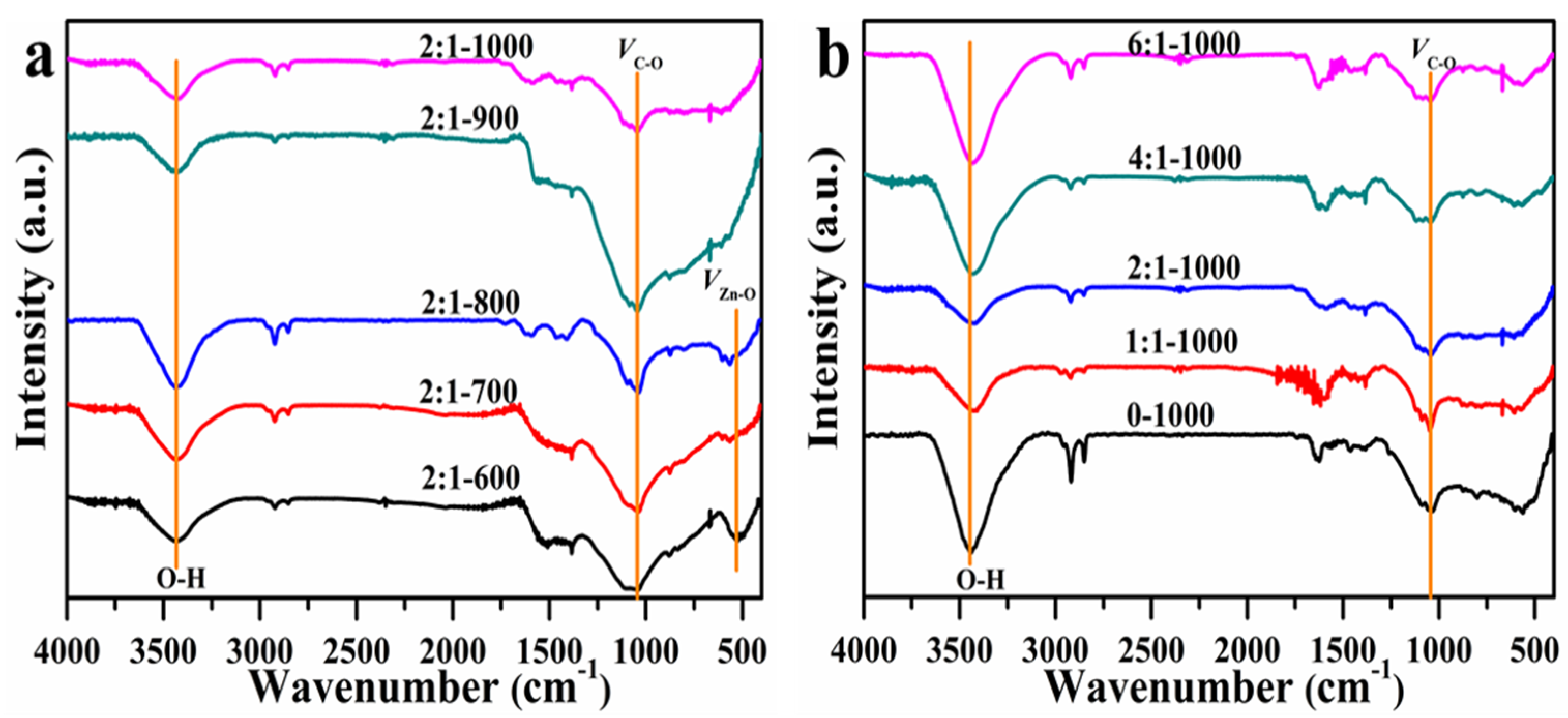 Materials 15 00895 g002 550