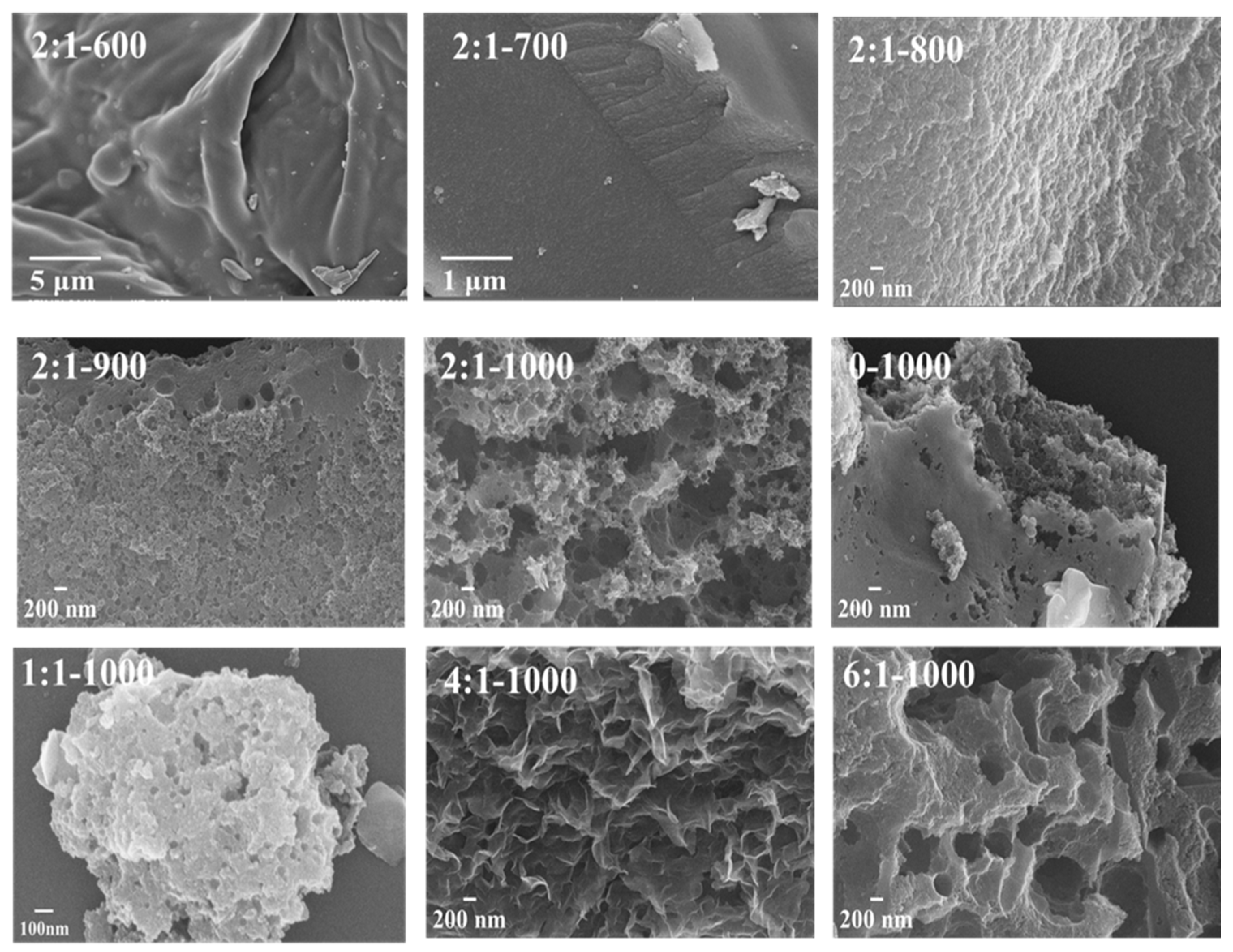 Materials 15 00895 g003 550