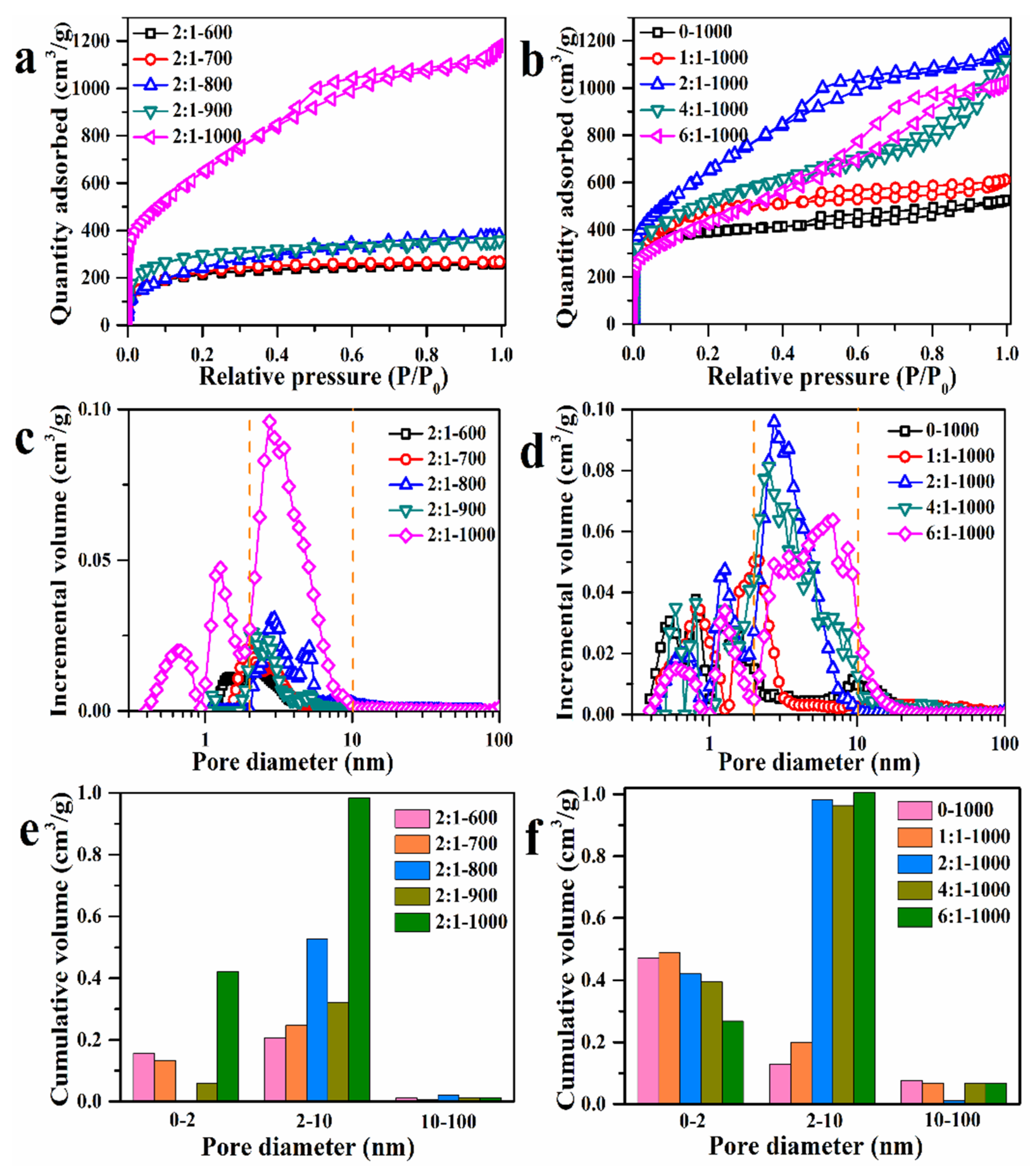 Materials 15 00895 g004 550