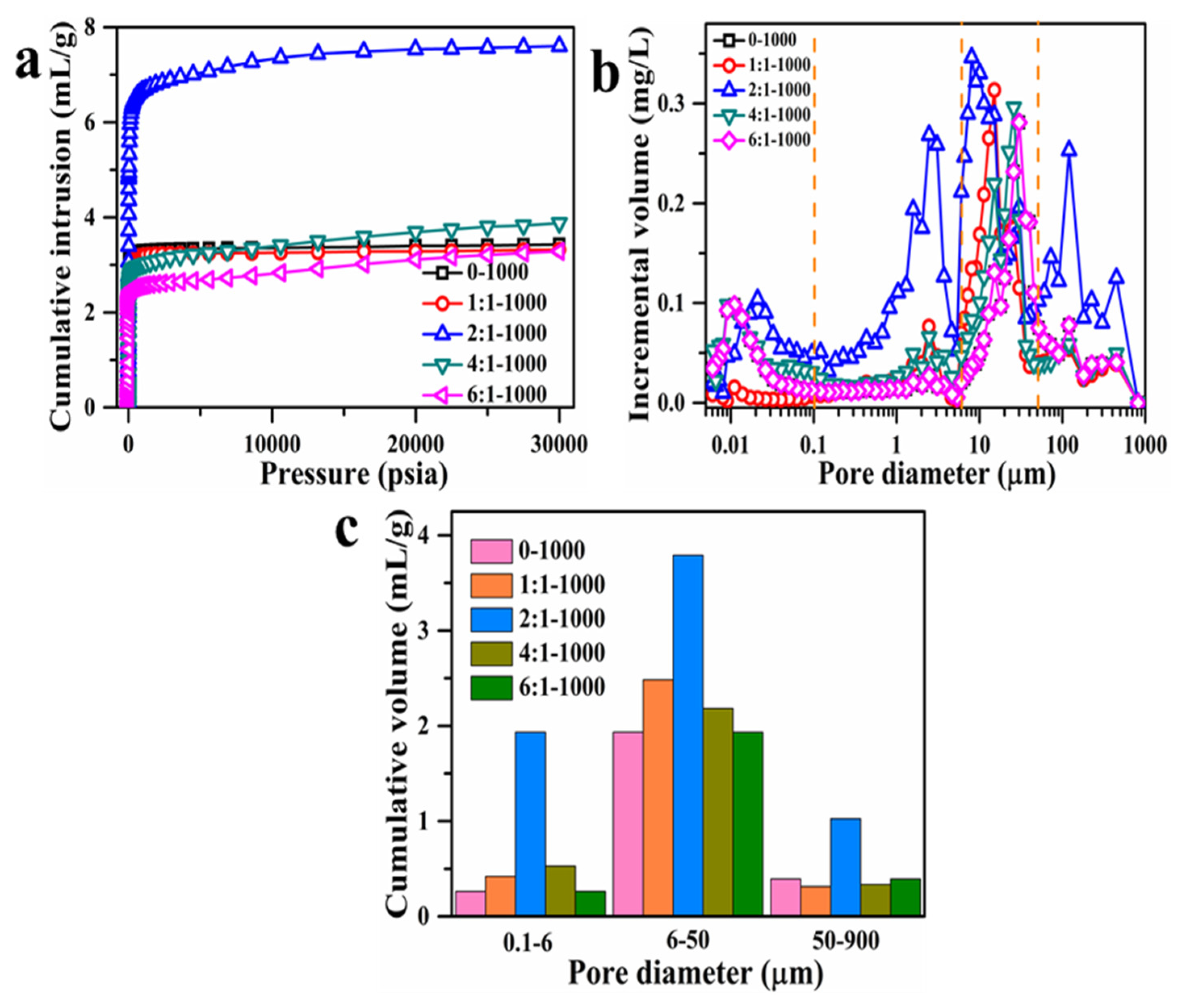 Materials 15 00895 g005 550