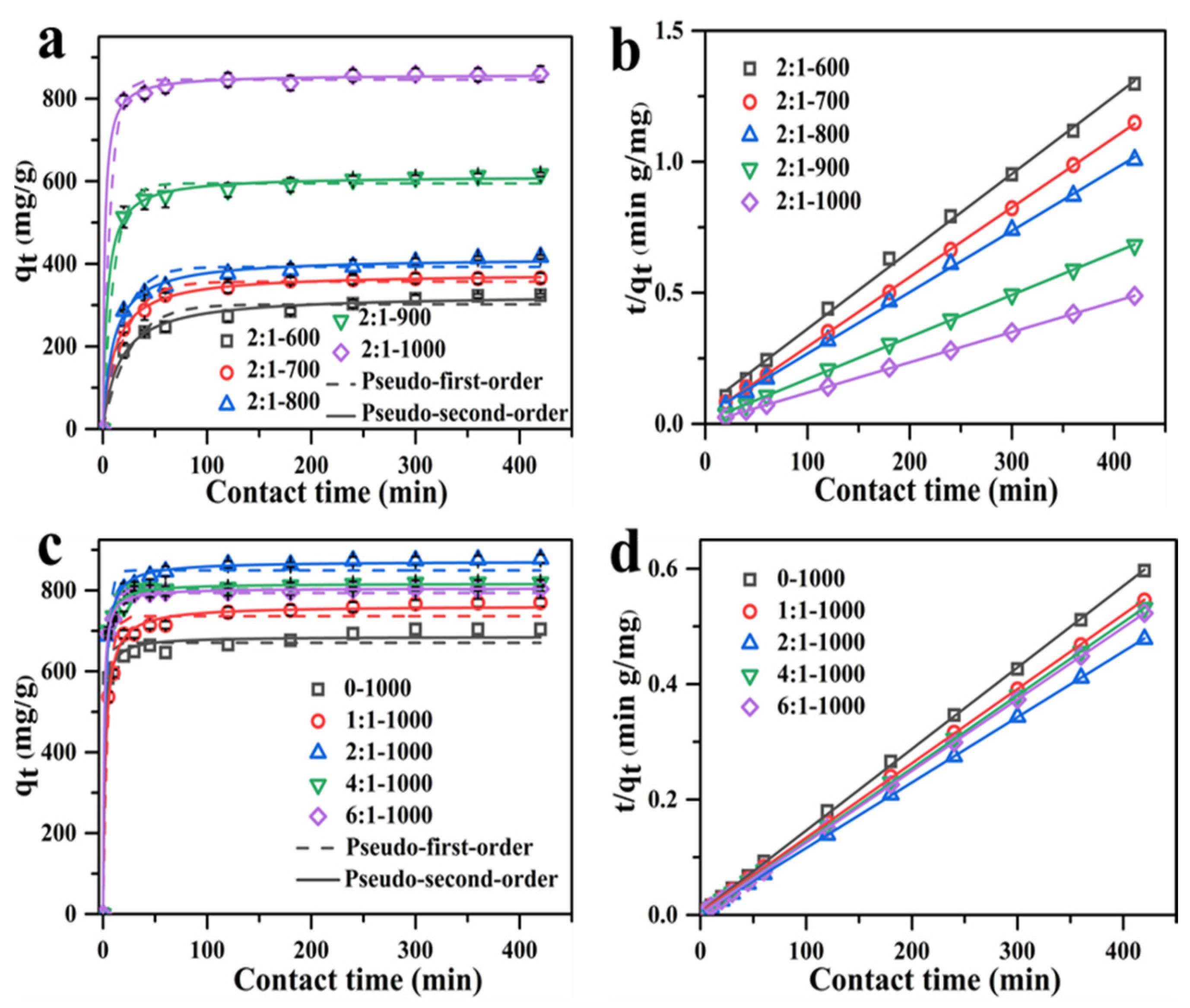 Materials 15 00895 g006 550