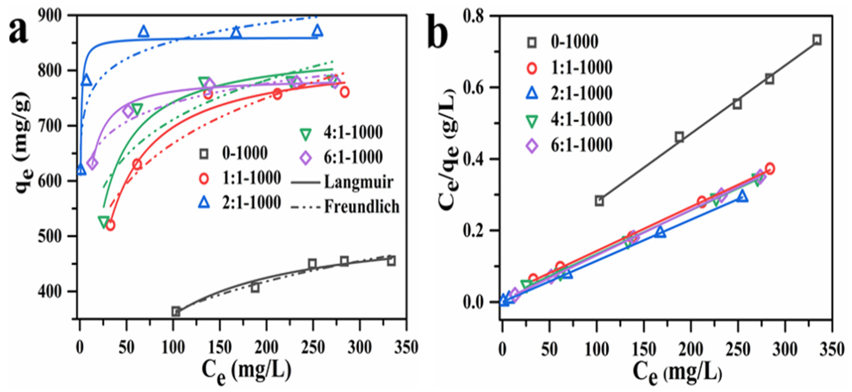 Materials 15 00895 g007 550
