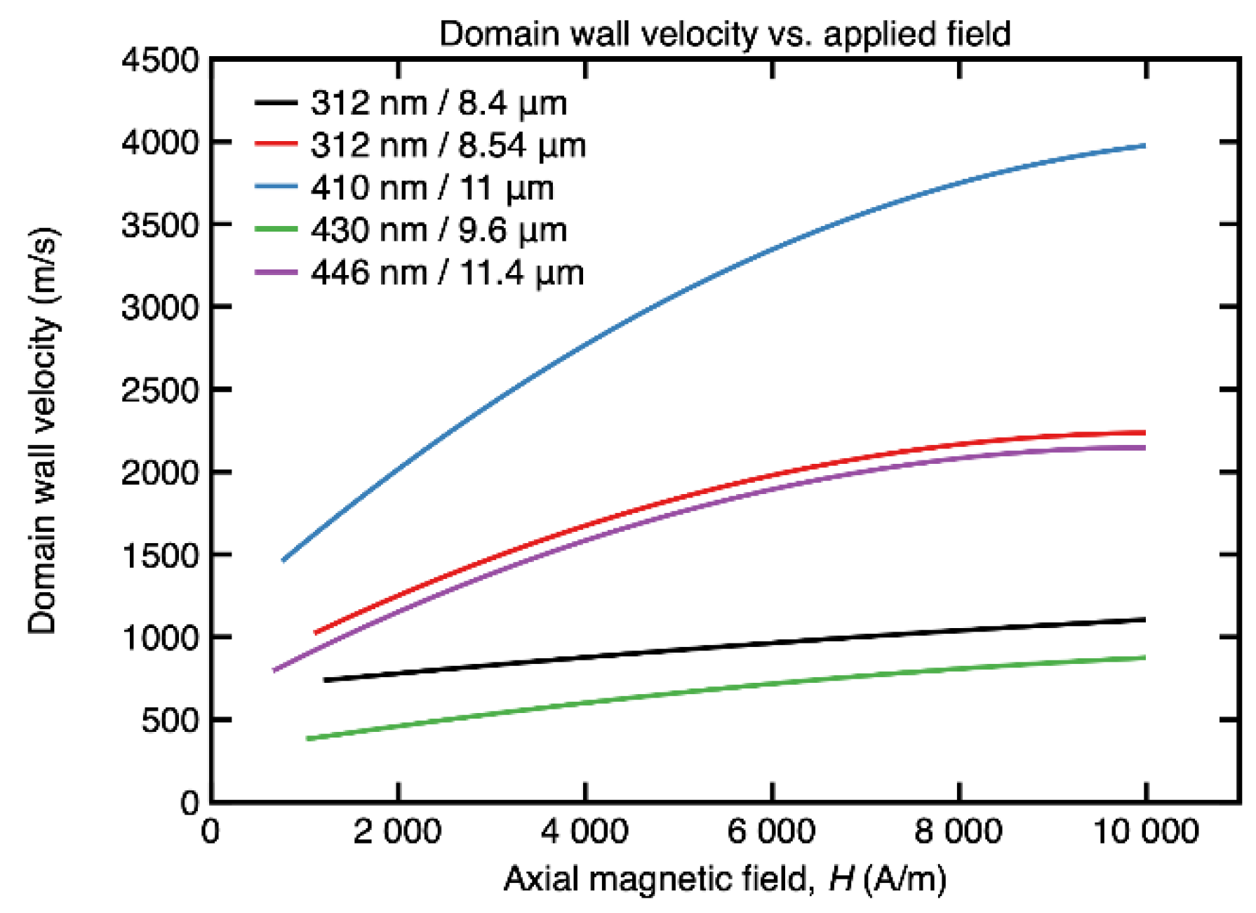 Materials 15 00896 g003