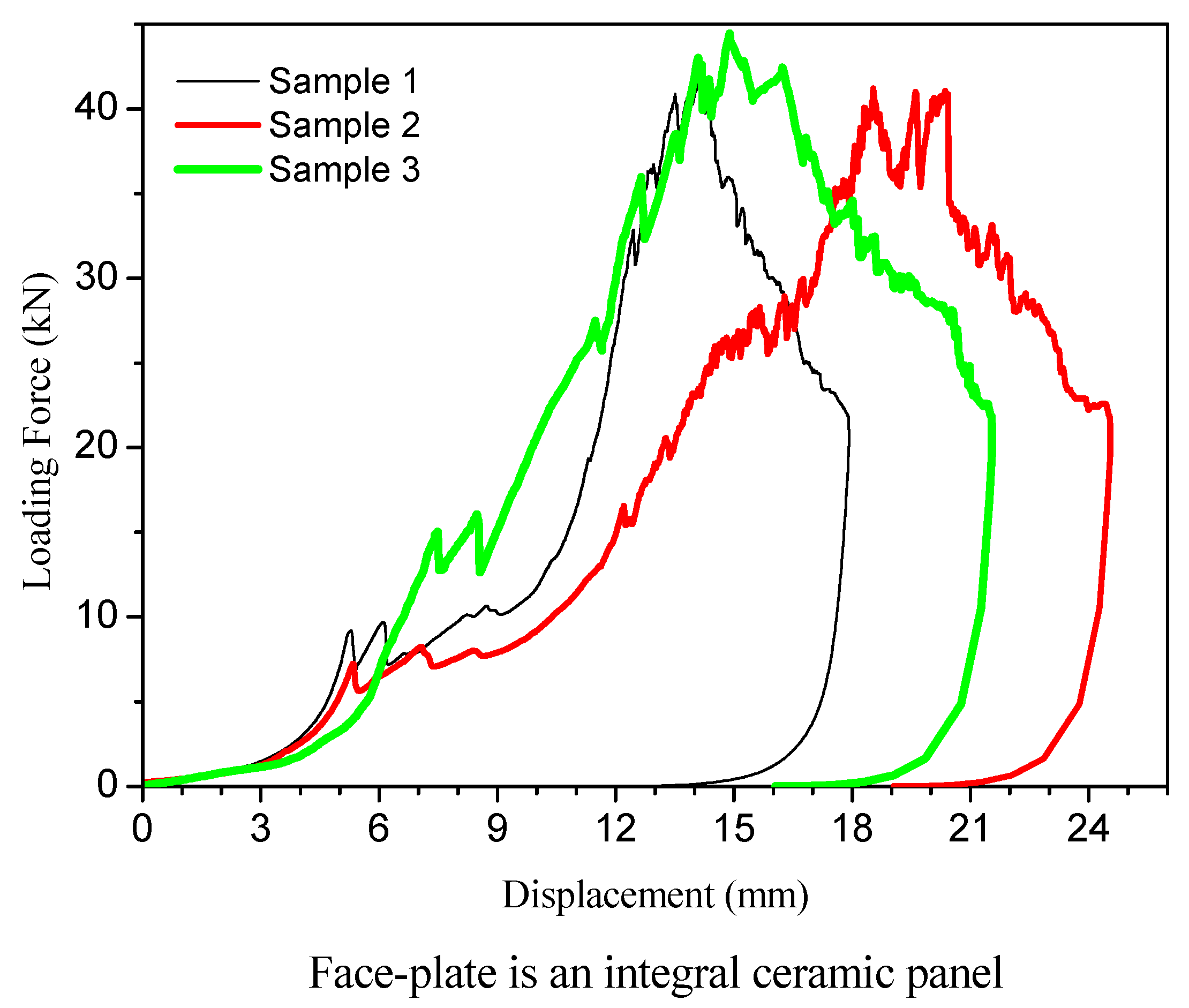 Materials 15 00901 g005 550