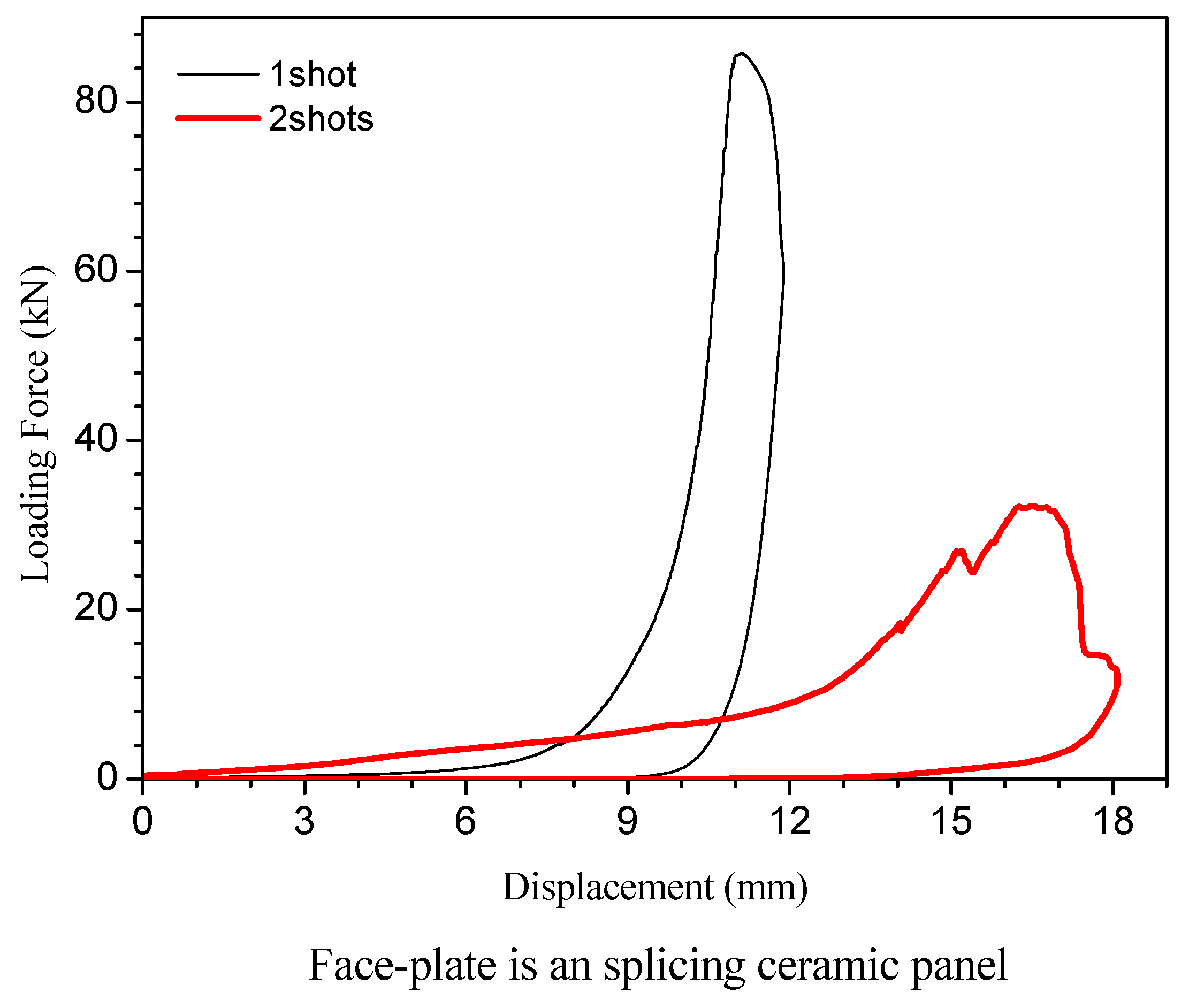 Materials 15 00901 g008 550